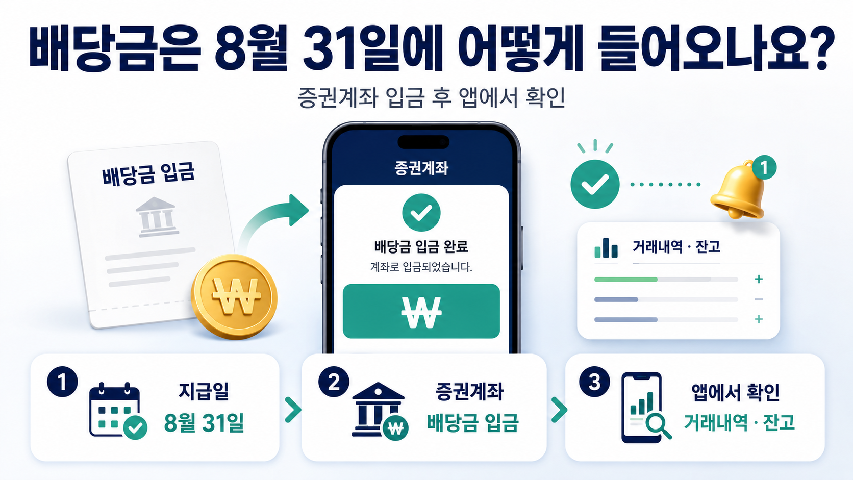 SK 중간배당 1,500원, 기준일 8월 18일·마지막 매수일 8월 13일 - 배당금은 8월 31일에 어떻게 들어오나요? 핵심 내용을 정리한 정보형 이미지