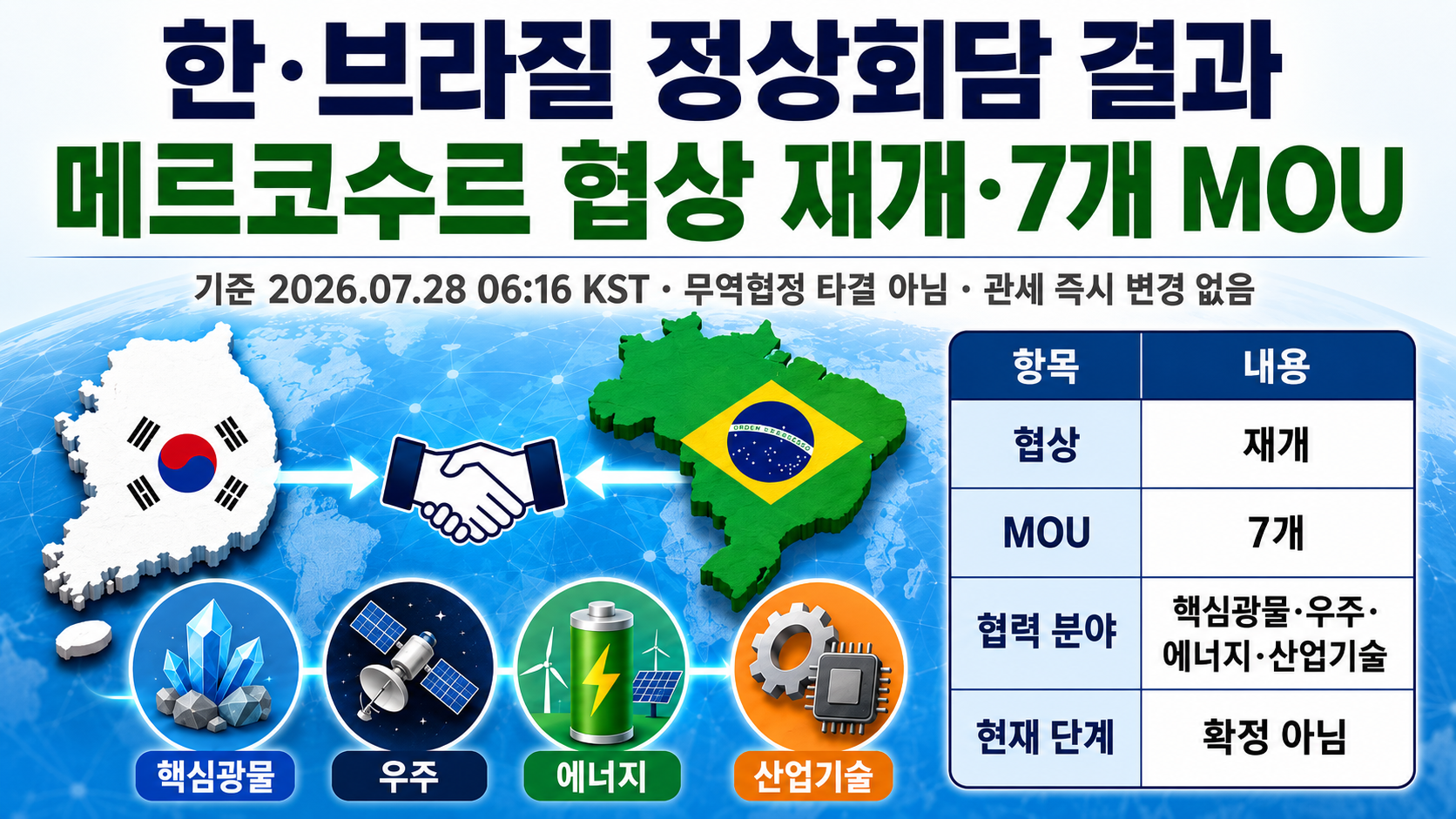 한·브라질 정상회담 결과: 메르코수르 협상 재개와 7개 MOU, 아직 확정 아닌 것 - 핵심 내용 핵심 내용을 정리한 정보형 이미지
