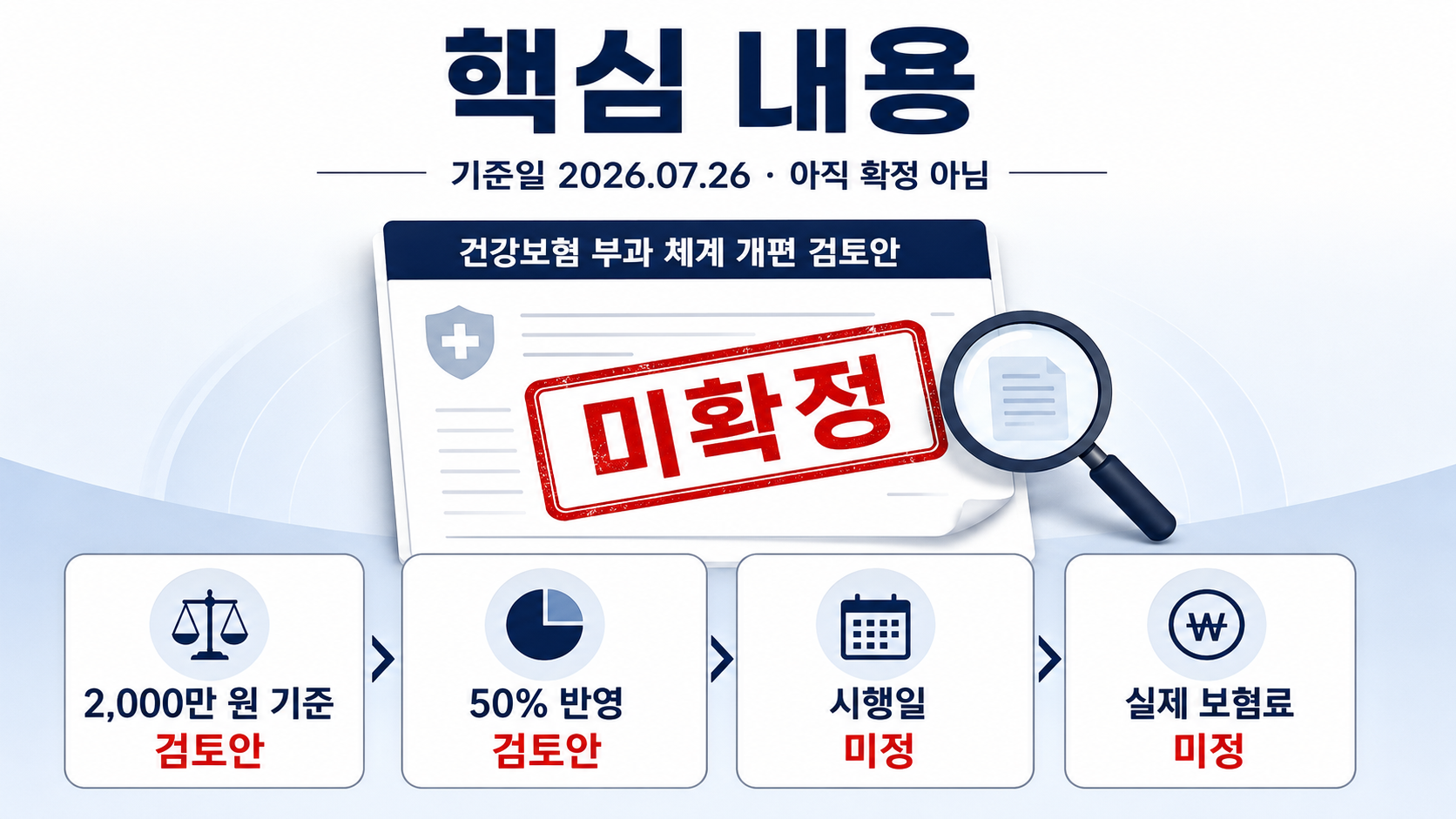 일용직 건강보험료 2,000만 원 기준 확정됐나? 현재는 검토 단계 - 핵심 내용 핵심 내용을 정리한 정보형 이미지