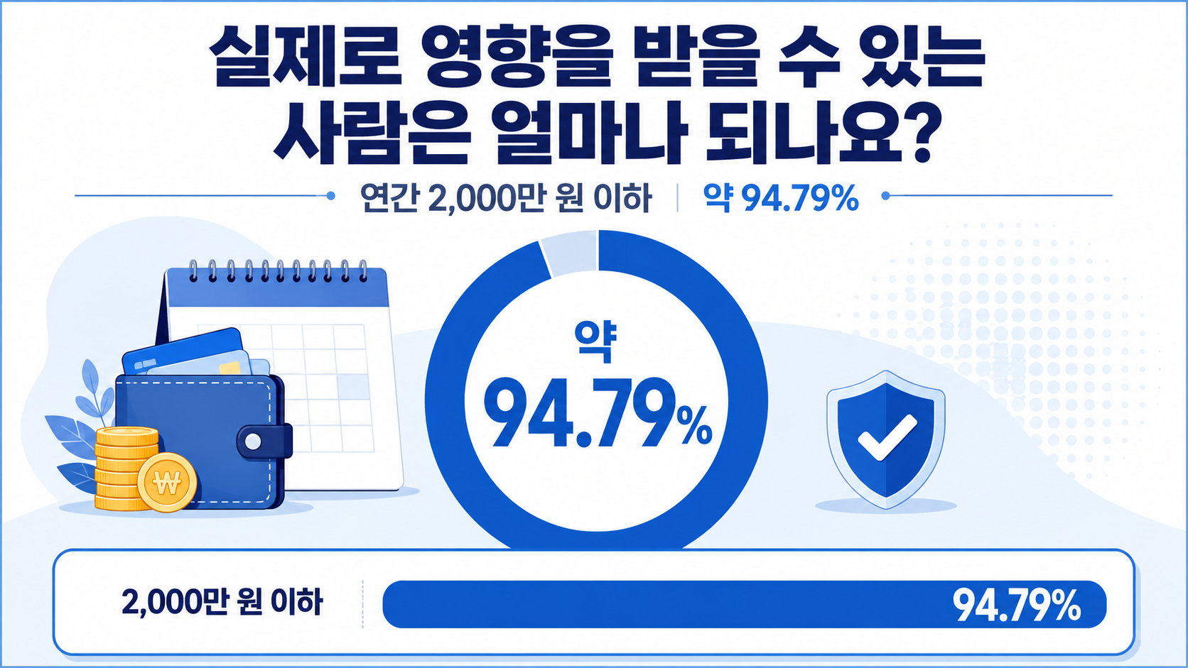 일용직 건강보험료 2,000만 원 기준 확정됐나? 현재는 검토 단계 - 실제로 영향을 받을 수 있는 사람은 얼마나 되나요? 핵심 내용을 정리한 정보형 이미지