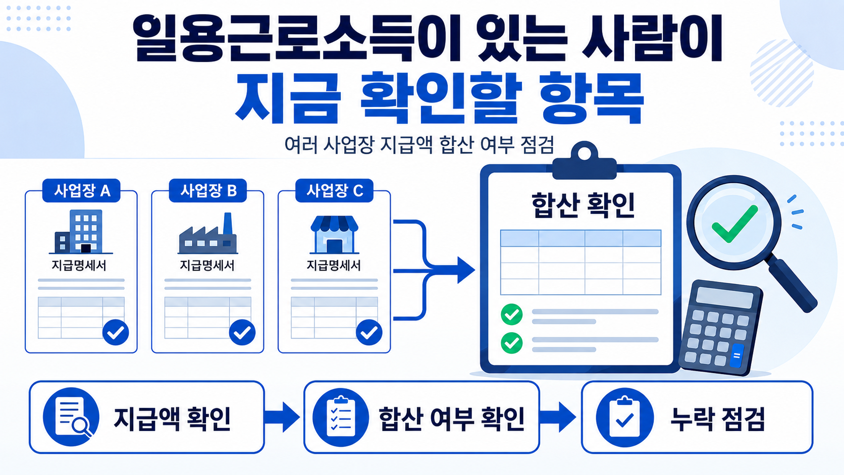 일용직 건강보험료 2,000만 원 기준 확정됐나? 현재는 검토 단계 - 일용근로소득이 있는 사람이 지금 확인할 항목 핵심 내용을 정리한 정보형 이미지