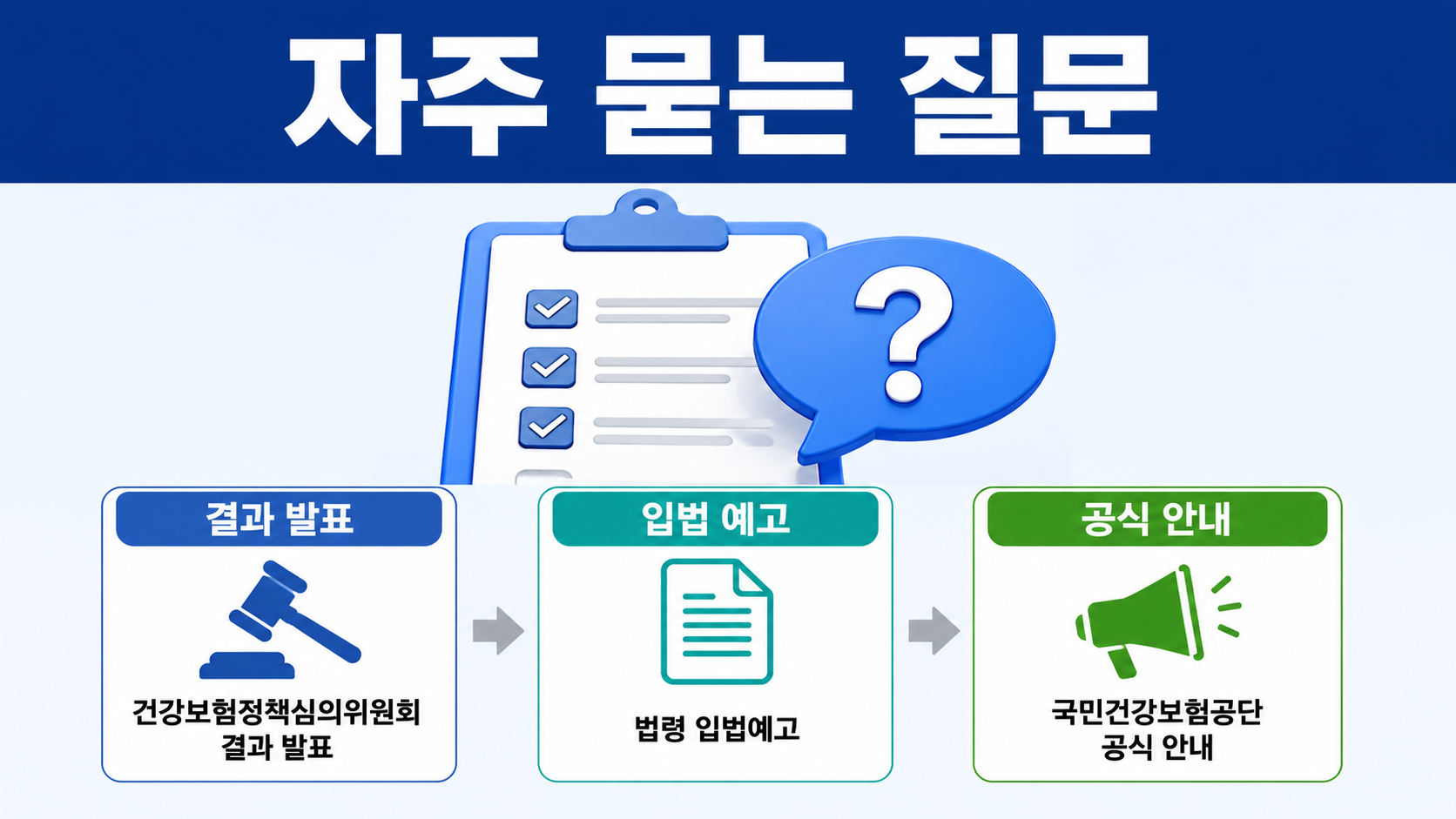 일용직 건강보험료 2,000만 원 기준 확정됐나? 현재는 검토 단계 - 자주 묻는 질문 핵심 내용을 정리한 정보형 이미지