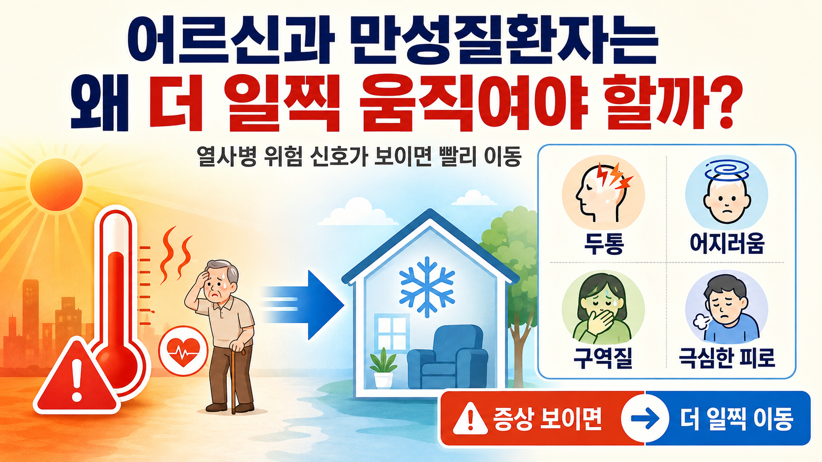 양산 42.5도 폭염, 선풍기 정말 꺼야 하나…WHO 40도 기준은 실내온도 - 어르신과 만성질환자는 왜 더 일찍 움직여야 할까? 핵심 내용을 정리한 정보형 이미지