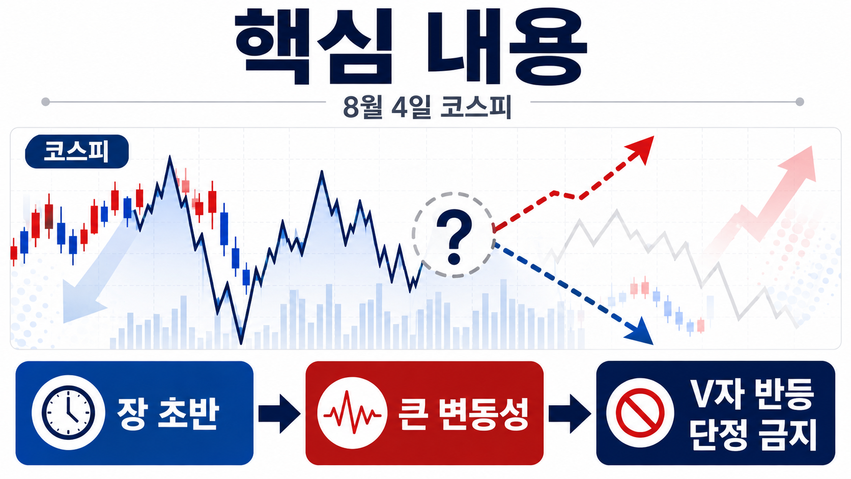 8월 4일 코스피, 반등보다 삼전닉스 수급부터 보세요 - 핵심 내용 핵심 내용을 정리한 정보형 이미지