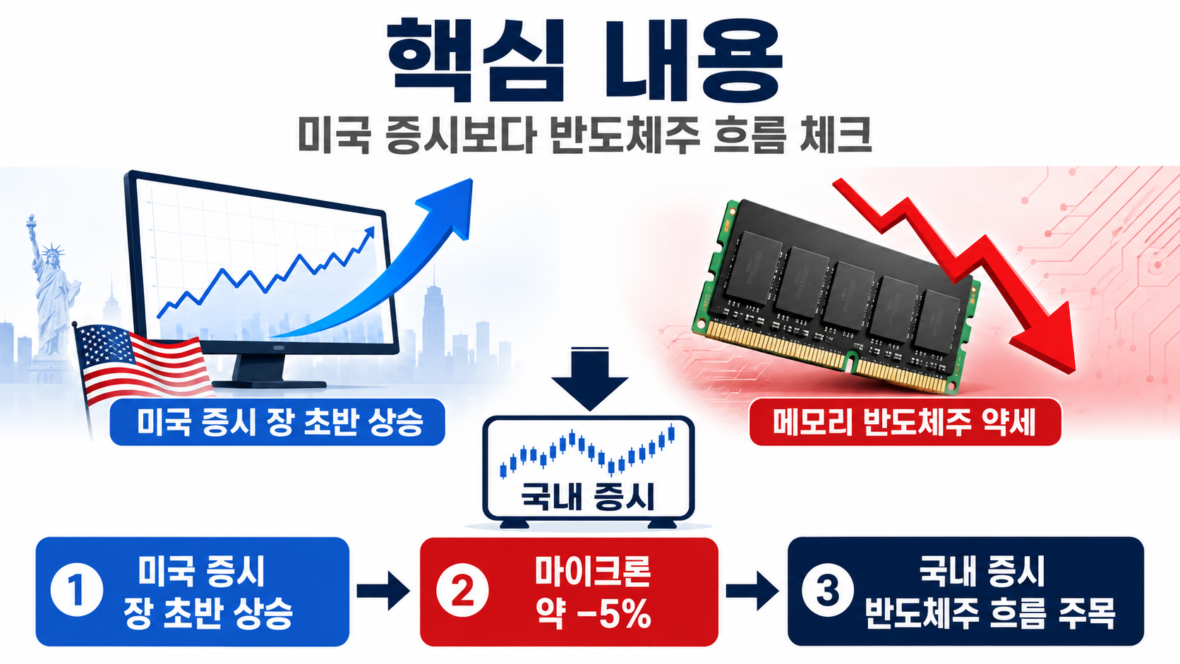 8월 4일 코스피, 반등보다 삼전닉스 수급부터 보세요 - 핵심 내용 핵심 내용을 정리한 정보형 이미지