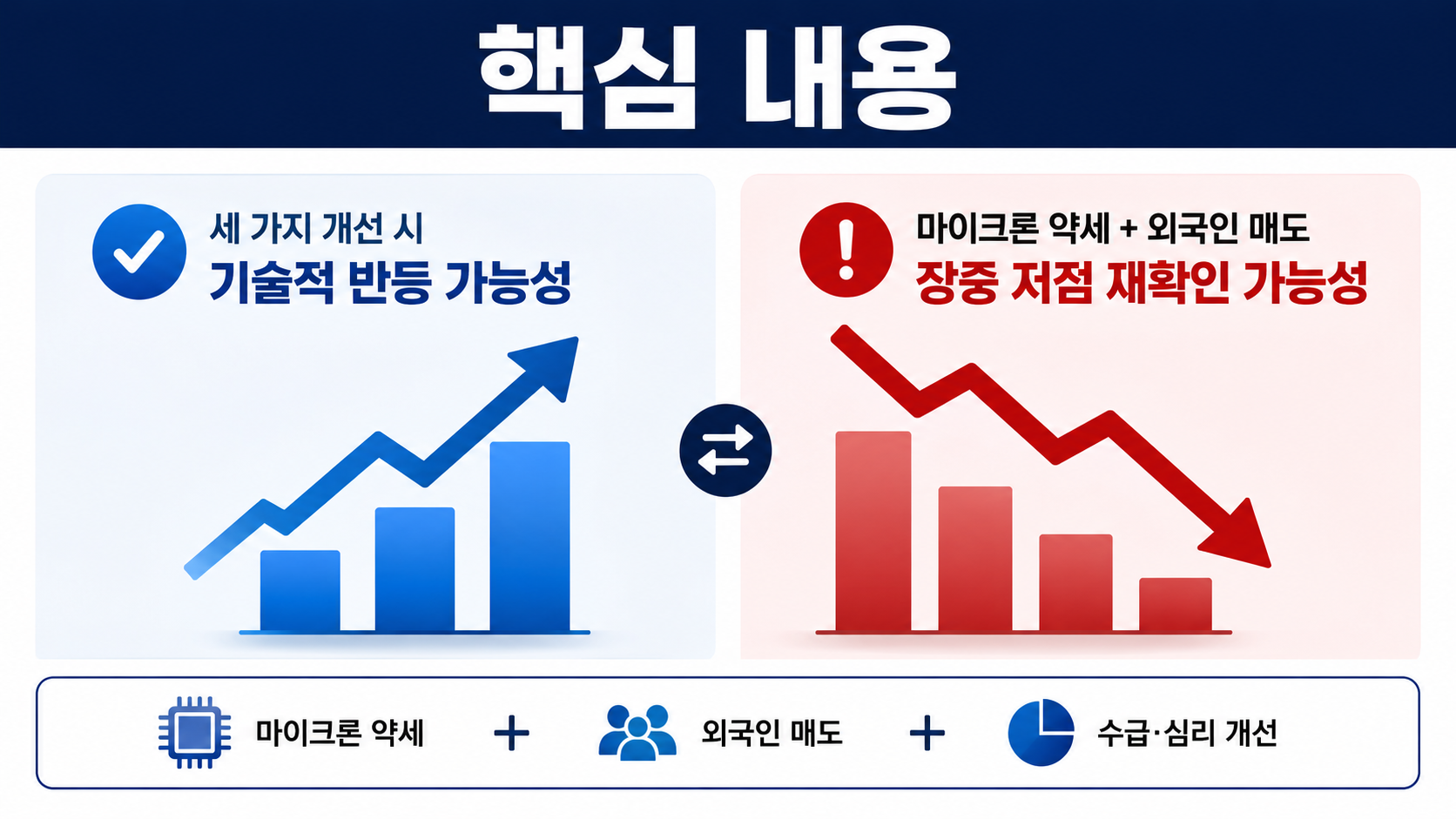 8월 4일 코스피, 반등보다 삼전닉스 수급부터 보세요 - 핵심 내용 핵심 내용을 정리한 정보형 이미지