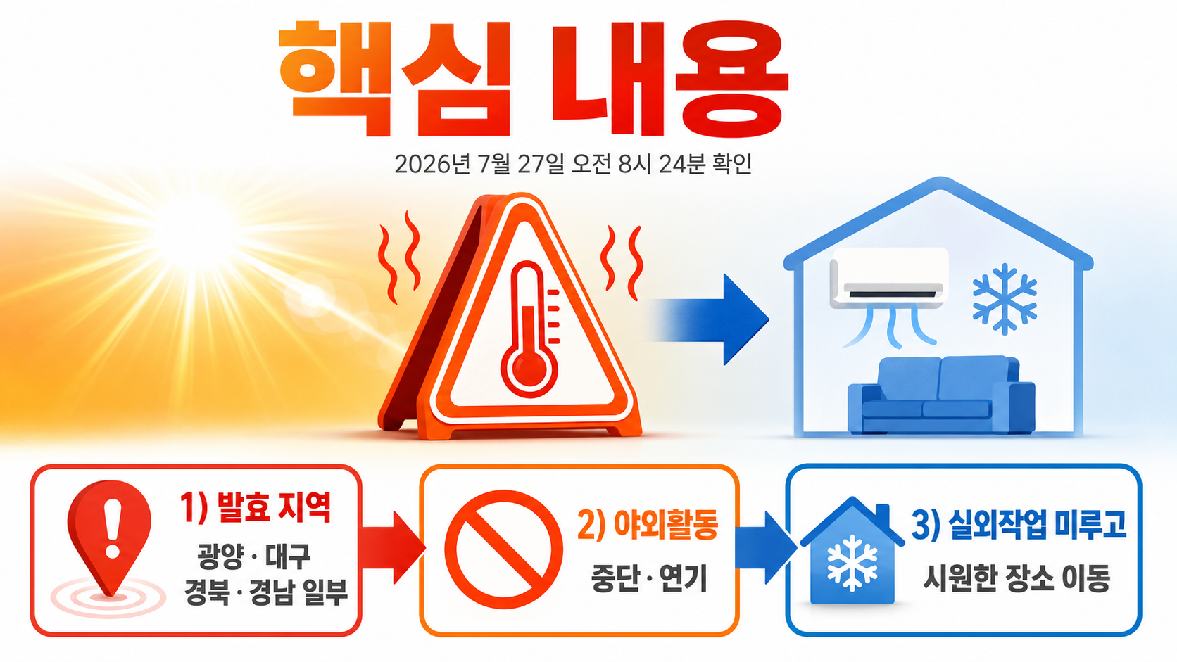 오늘 폭염중대경보 어디? 7월 27일 발효 지역과 행동요령 - 핵심 내용 핵심 내용을 정리한 정보형 이미지