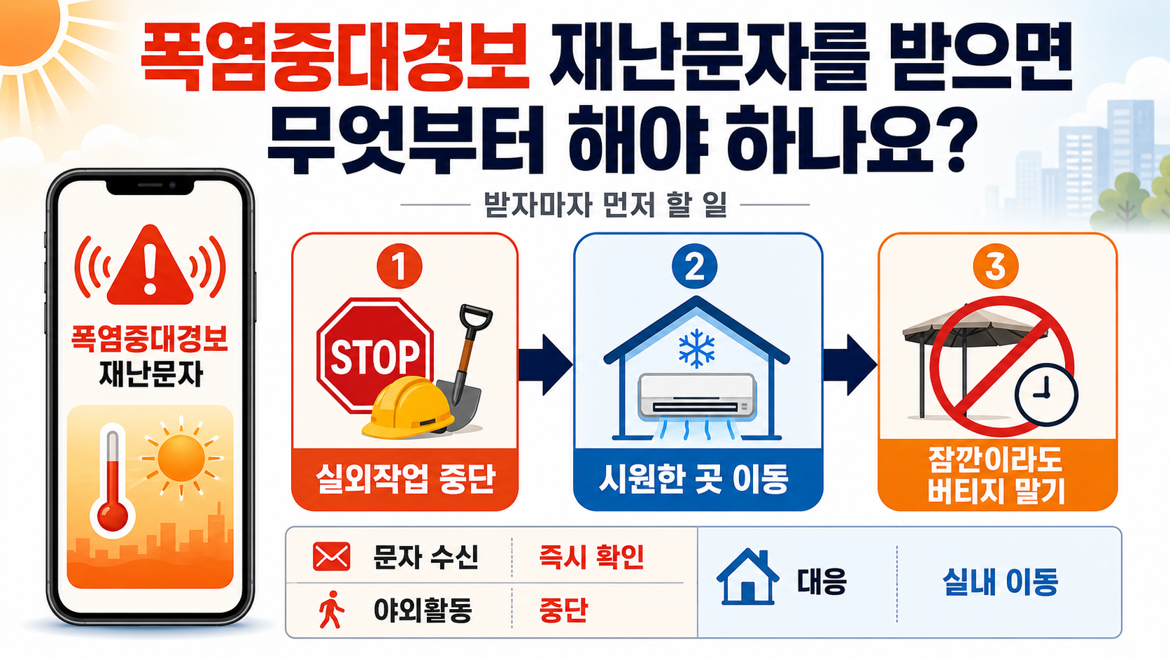 오늘 폭염중대경보 어디? 7월 27일 발효 지역과 행동요령 - 폭염중대경보 재난문자를 받으면 무엇부터 해야 하나요? 핵심 내용을 정리한 정보형 이미지