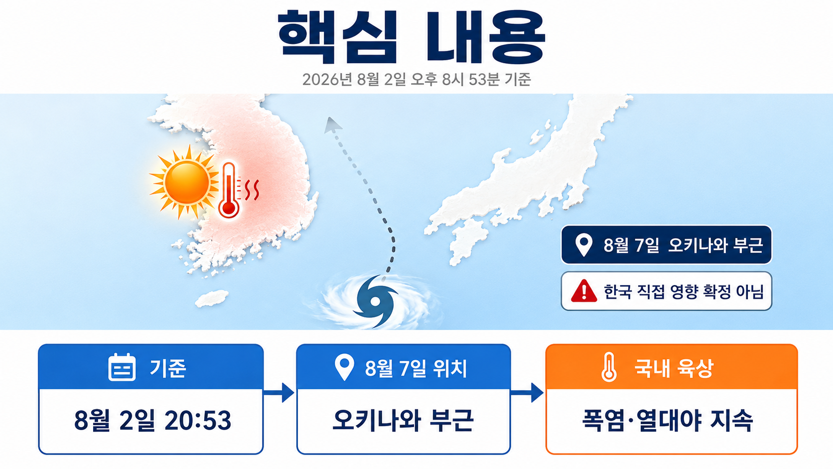 태풍 돌핀 예상경로, 한국 오나? 8월 7일 위치와 폭염·호우 전환 기준 - 핵심 내용 핵심 내용을 정리한 정보형 이미지