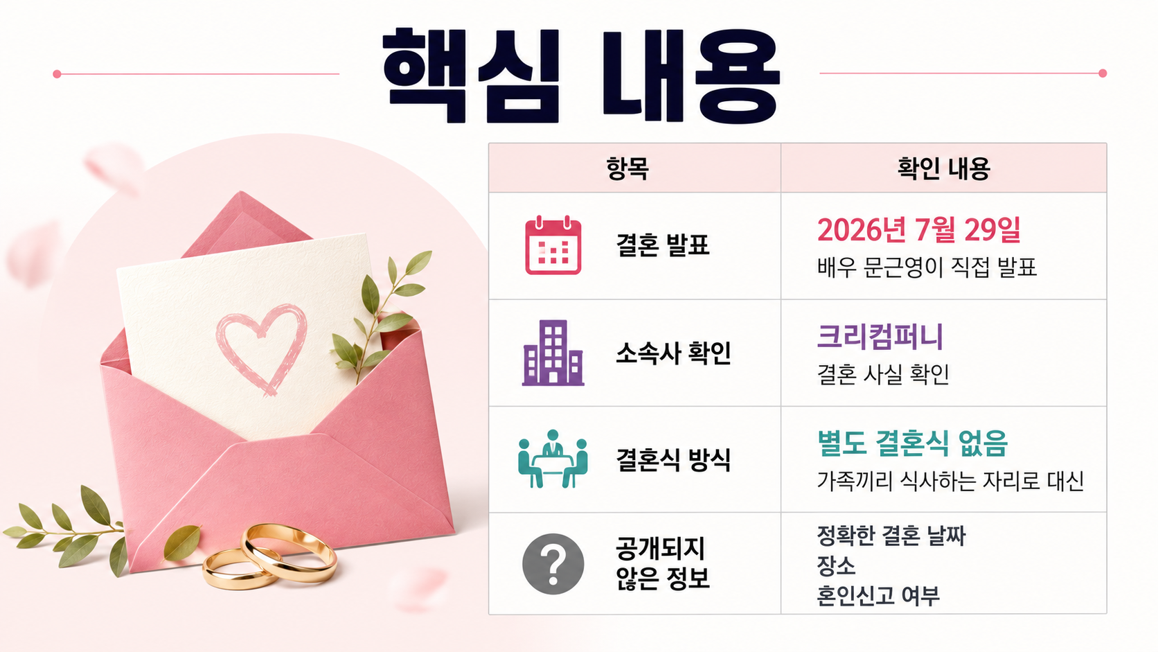 문근영 정평 결혼 발표, 남편은 누구? 결혼식·시점 공식 확인 - 핵심 내용 핵심 내용을 정리한 정보형 이미지