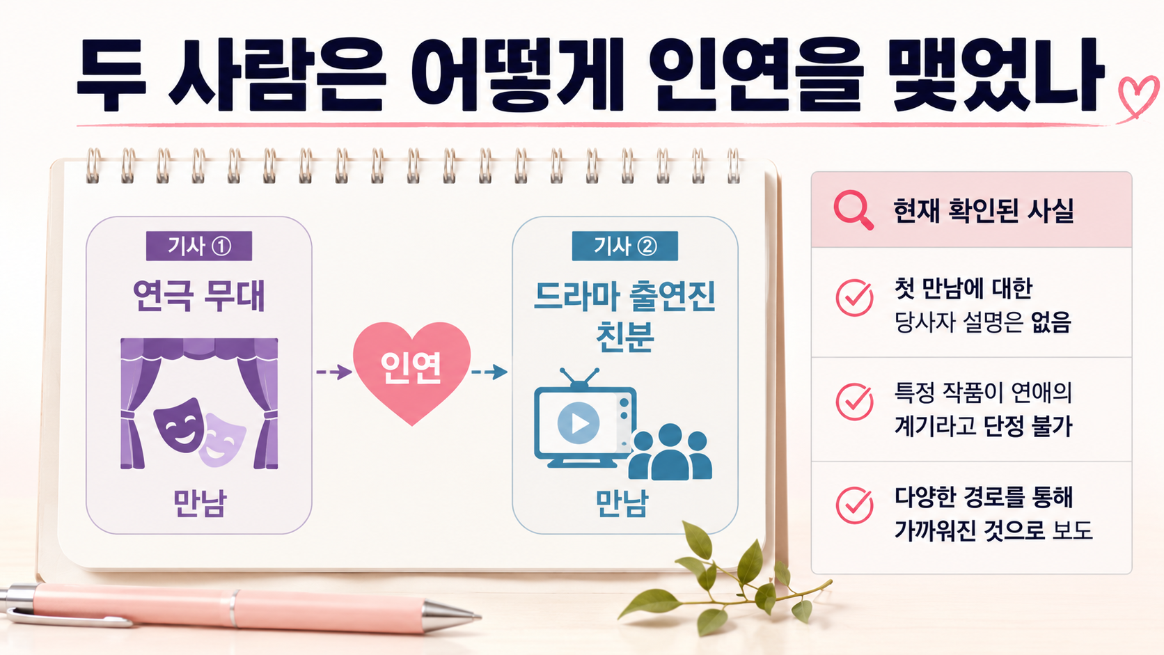 문근영 정평 결혼 발표, 남편은 누구? 결혼식·시점 공식 확인 - 두 사람은 어떻게 인연을 맺었나 핵심 내용을 정리한 정보형 이미지