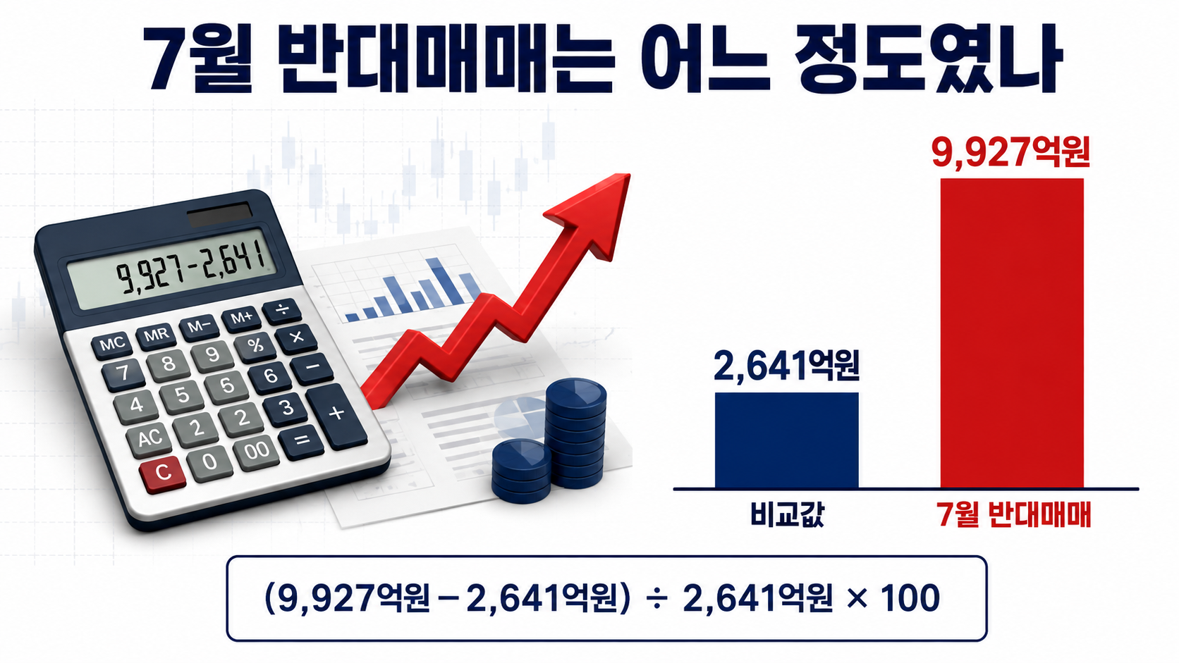 빚투개미 근황, 신용융자 27.4조로 급감…반대매매와 지금 확인할 것 - 7월 반대매매는 어느 정도였나 핵심 내용을 정리한 정보형 이미지