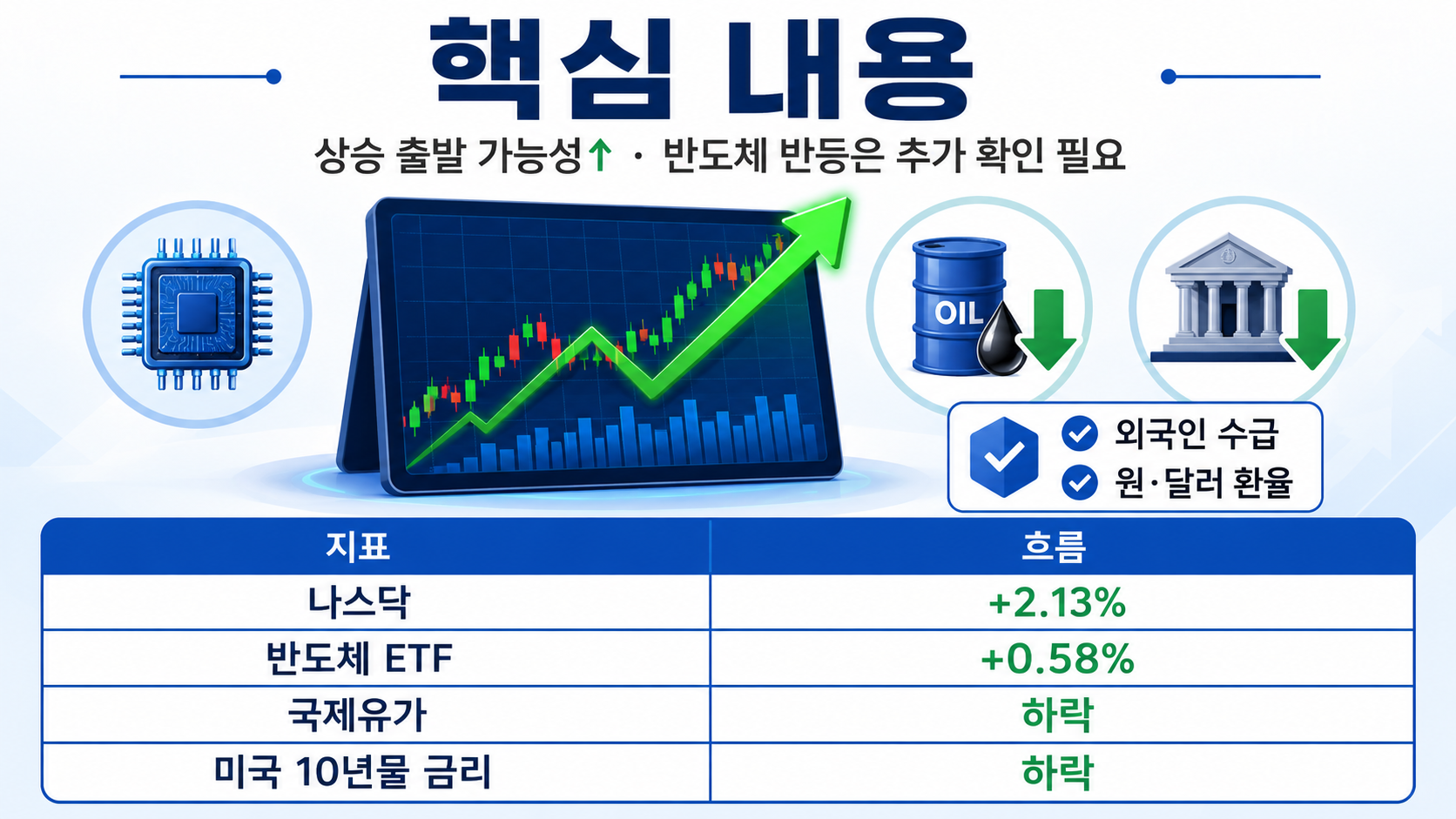 뉴욕증시로 보는 8월 4일 코스피 영향, 삼성전자·SK하이닉스 반등 조건 - 핵심 내용 핵심 내용을 정리한 정보형 이미지