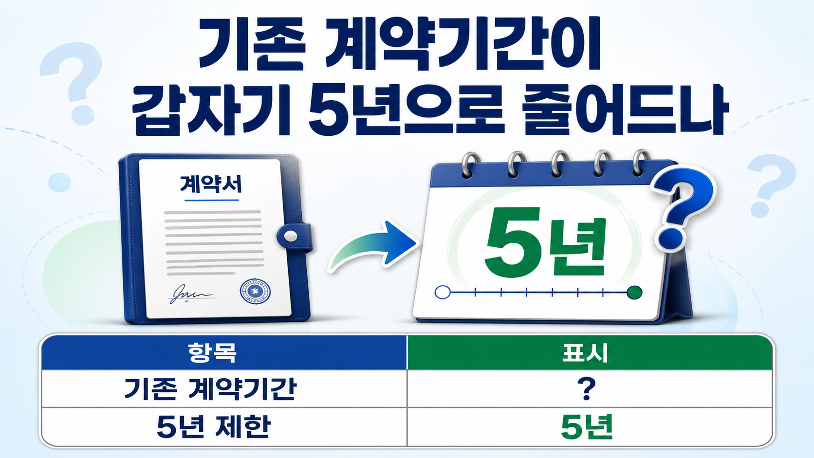 2026 ISA 개편 기존 가입자도 적용될까? 2027 납입한도·계약기간 기준 - 기존 계약기간이 갑자기 5년으로 줄어드나 핵심 내용을 정리한 정보형 이미지