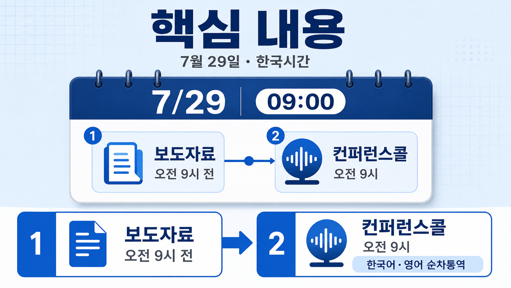 SK하이닉스 2026년 2분기 실적 발표 시간 오전 9시, 공식 확인 경로 - 핵심 내용 핵심 내용을 정리한 정보형 이미지