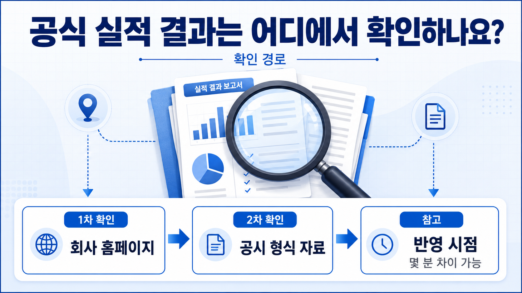 SK하이닉스 2026년 2분기 실적 발표 시간 오전 9시, 공식 확인 경로 - 공식 실적 결과는 어디에서 확인하나요? 핵심 내용을 정리한 정보형 이미지