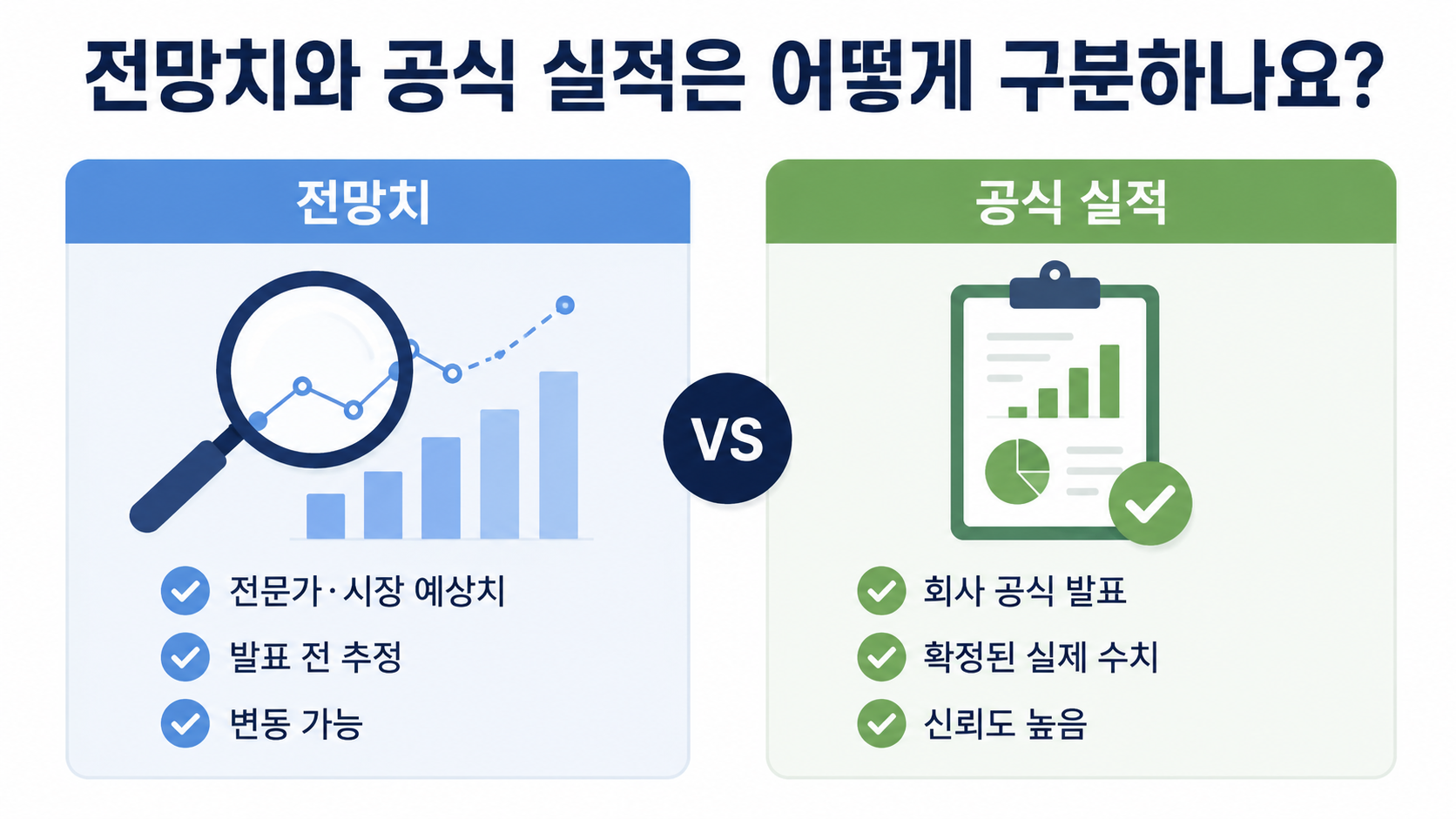 SK하이닉스 2026년 2분기 실적 발표 시간 오전 9시, 공식 확인 경로 - 전망치와 공식 실적은 어떻게 구분하나요? 핵심 내용을 정리한 정보형 이미지