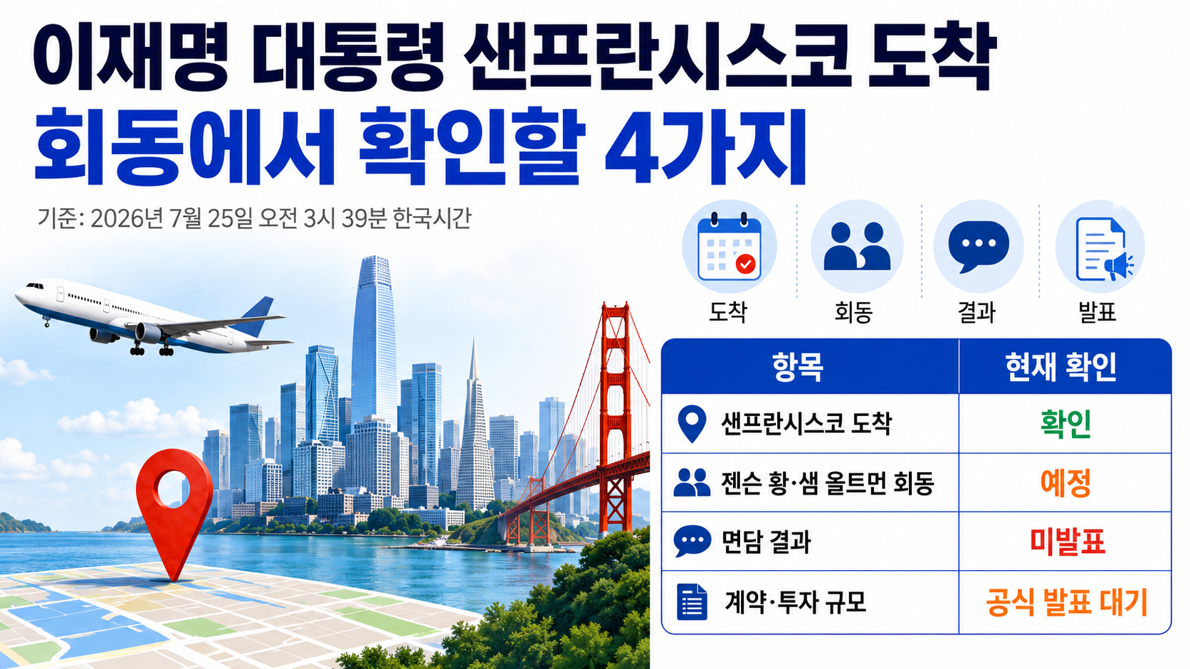 이재명 대통령 샌프란시스코 도착, 젠슨 황·샘 올트먼 회동에서 확인할 4가지 - 핵심 내용 핵심 내용을 정리한 정보형 이미지