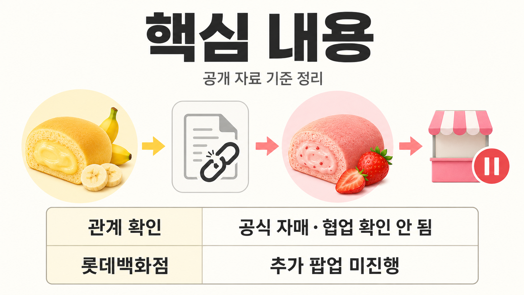 도쿄베리 도쿄바나나 같은 회사일까? 디자인 논란과 팝업 중단 사실 - 핵심 내용 핵심 내용을 정리한 정보형 이미지