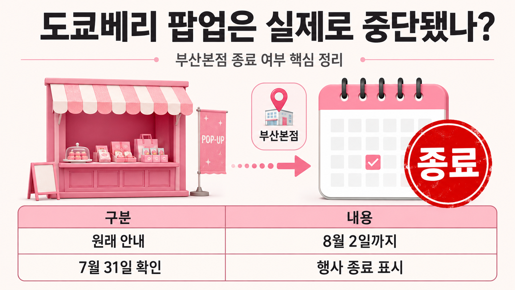 도쿄베리 도쿄바나나 같은 회사일까? 디자인 논란과 팝업 중단 사실 - 도쿄베리 팝업은 실제로 중단됐나? 핵심 내용을 정리한 정보형 이미지