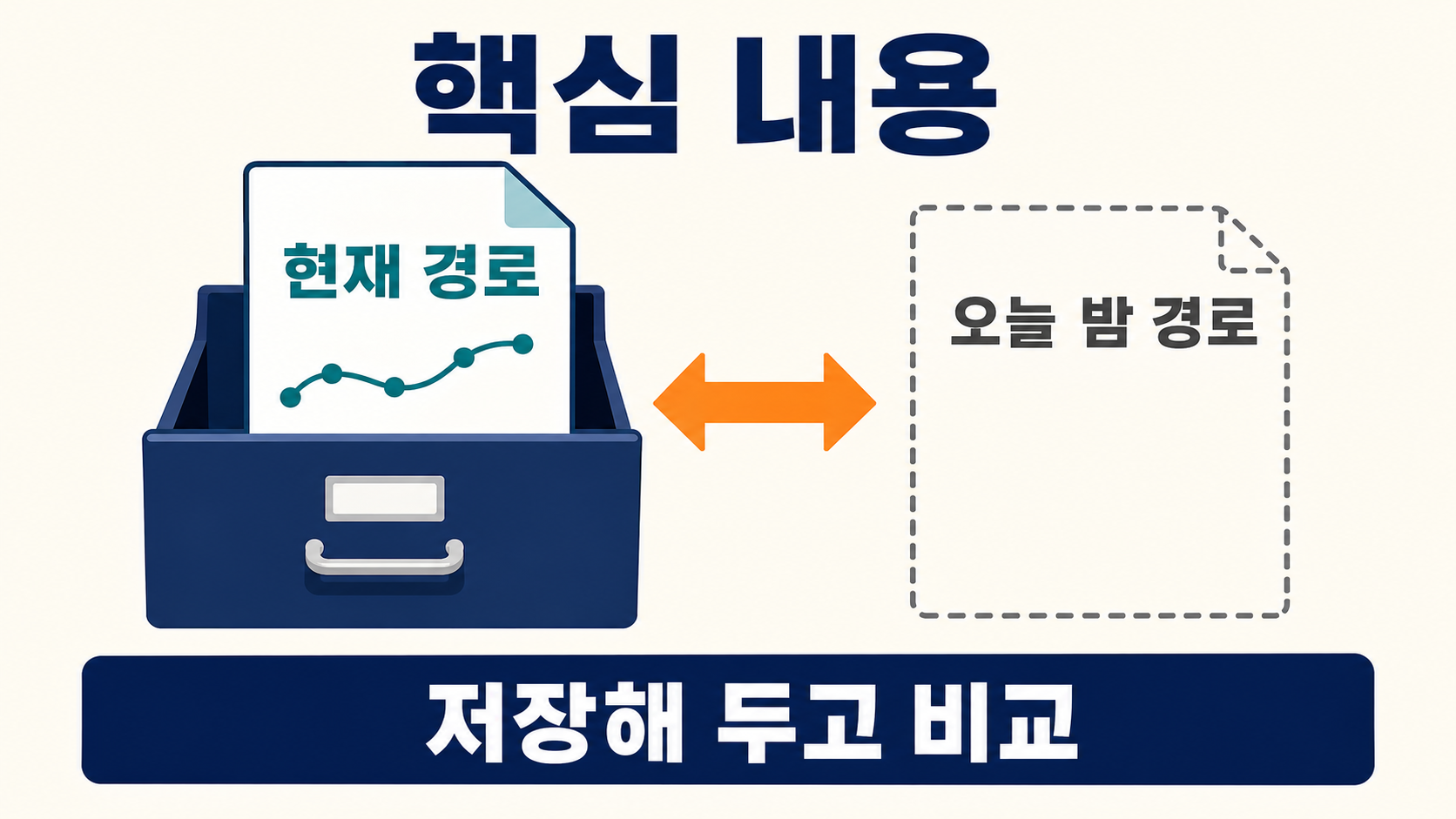 태풍 돌핀 경로, 아직 한반도 상륙이 확정된 것은 아닙니다 - 핵심 내용 핵심 내용을 정리한 정보형 이미지