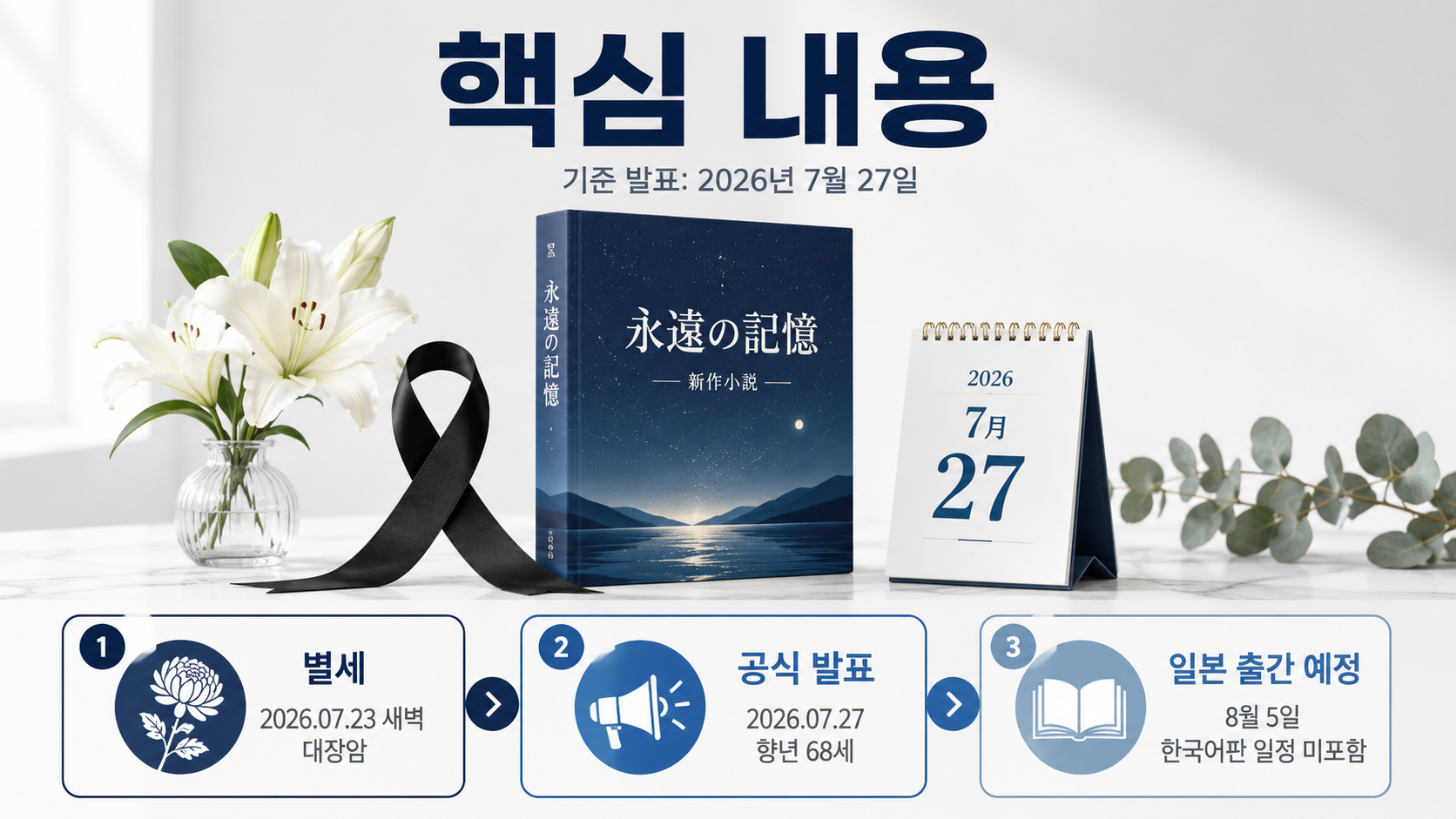 히가시노 게이고 별세, 사망 원인과 예정 신작 『영원의 기억』 출간일