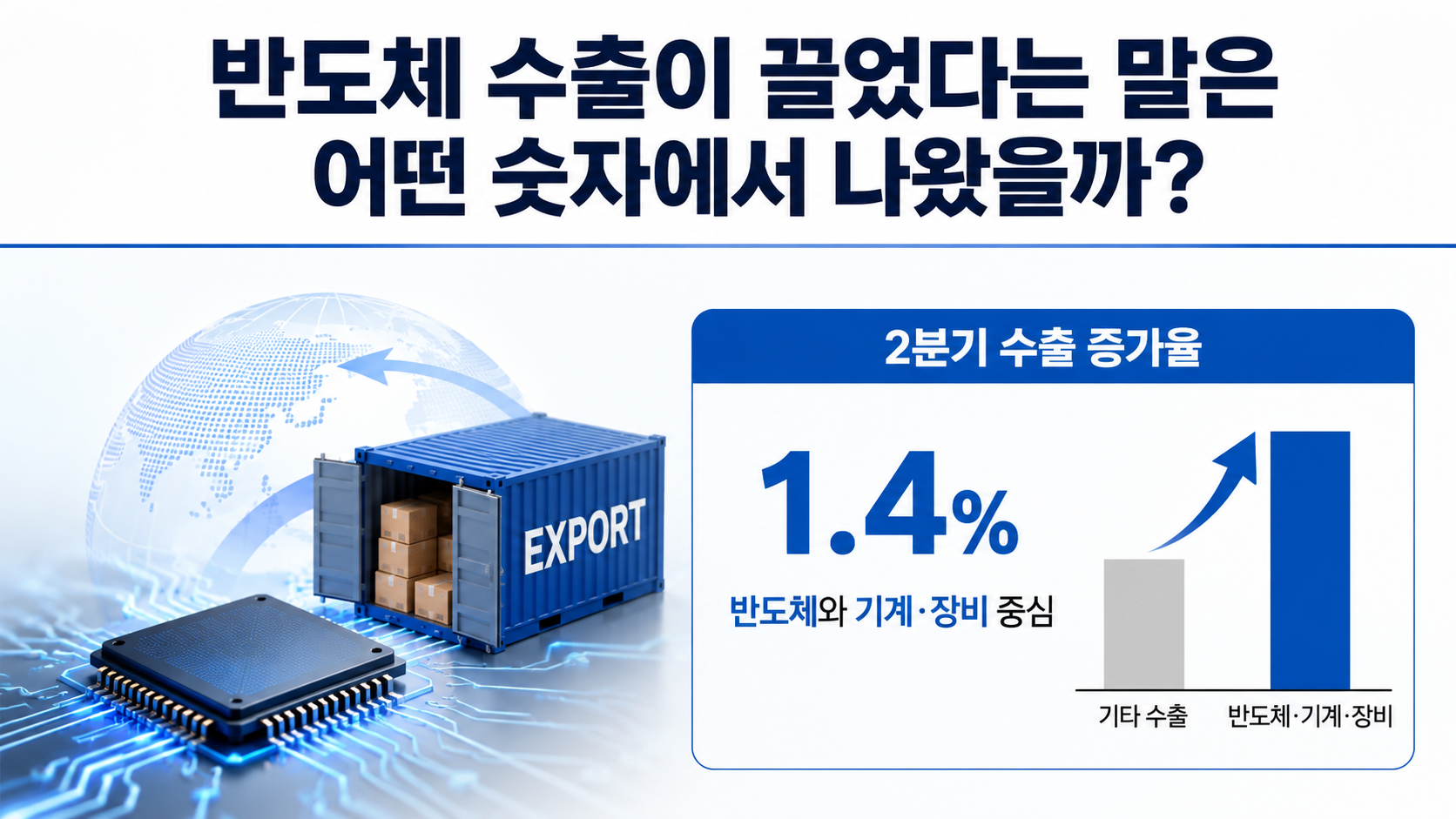한국 GDP 0.6%인데 체감경기는 왜 다를까? GDI 15.6%까지 함께 보기 - 반도체 수출이 끌었다는 말은 어떤 숫자에서 나왔을까? 핵심 내용을 정리한 정보형 이미지