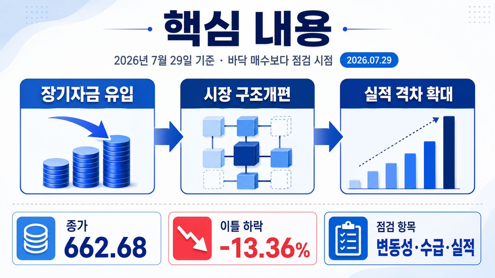 코스닥 눈여겨볼 이유, 662선 급락 뒤 확인할 5가지 - 핵심 내용 핵심 내용을 정리한 정보형 이미지