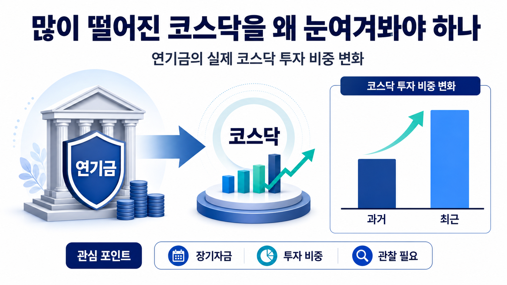 코스닥 눈여겨볼 이유, 662선 급락 뒤 확인할 5가지 - 많이 떨어진 코스닥을 왜 눈여겨봐야 하나 핵심 내용을 정리한 정보형 이미지