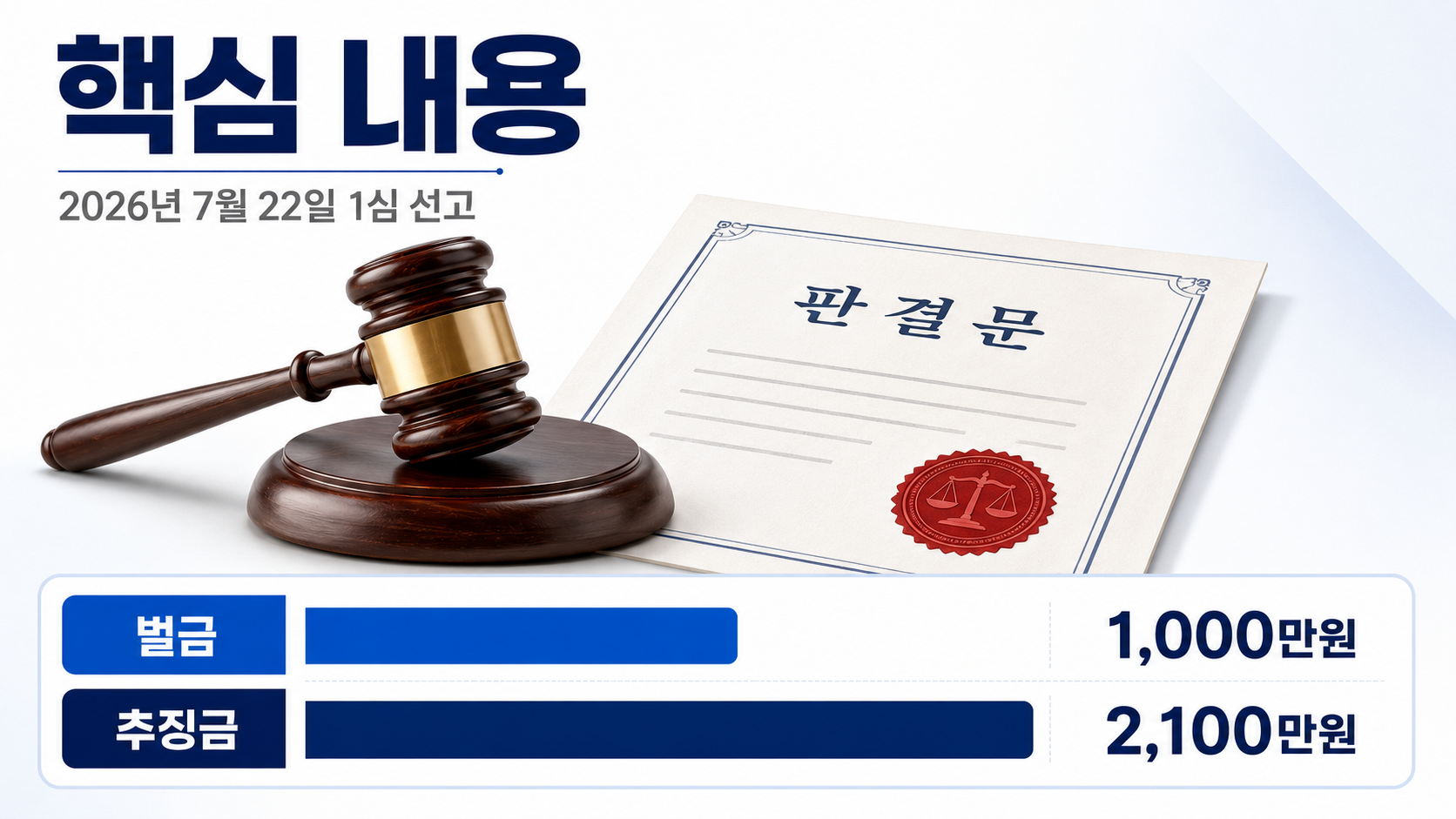 오세훈 1심 벌금 1000만원, 서울시장직 바로 잃나? 항소 절차 정리 - 핵심 내용 핵심 내용을 정리한 정보형 이미지