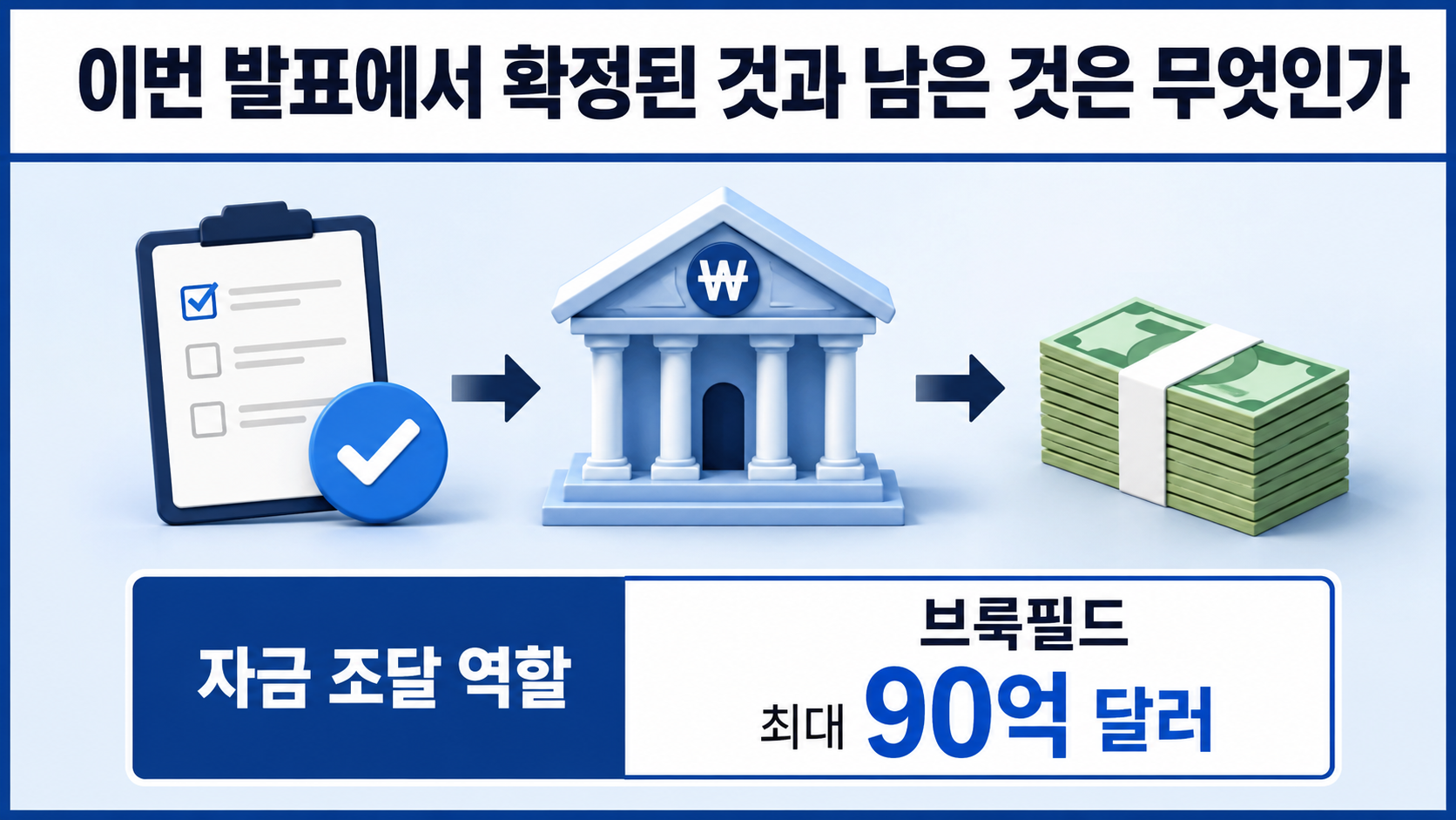 샌프란시스코 AI 서밋 1,375조 협력, 실제 투자 확정일까 - 이번 발표에서 확정된 것과 남은 것은 무엇인가 핵심 내용을 정리한 정보형 이미지