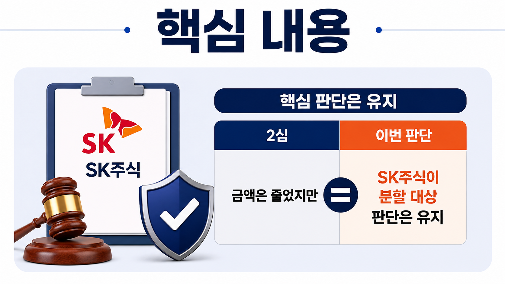 최태원·노소영 재산분할 9440억원, 2심보다 왜 4368억원 줄었나 - 핵심 내용 핵심 내용을 정리한 정보형 이미지