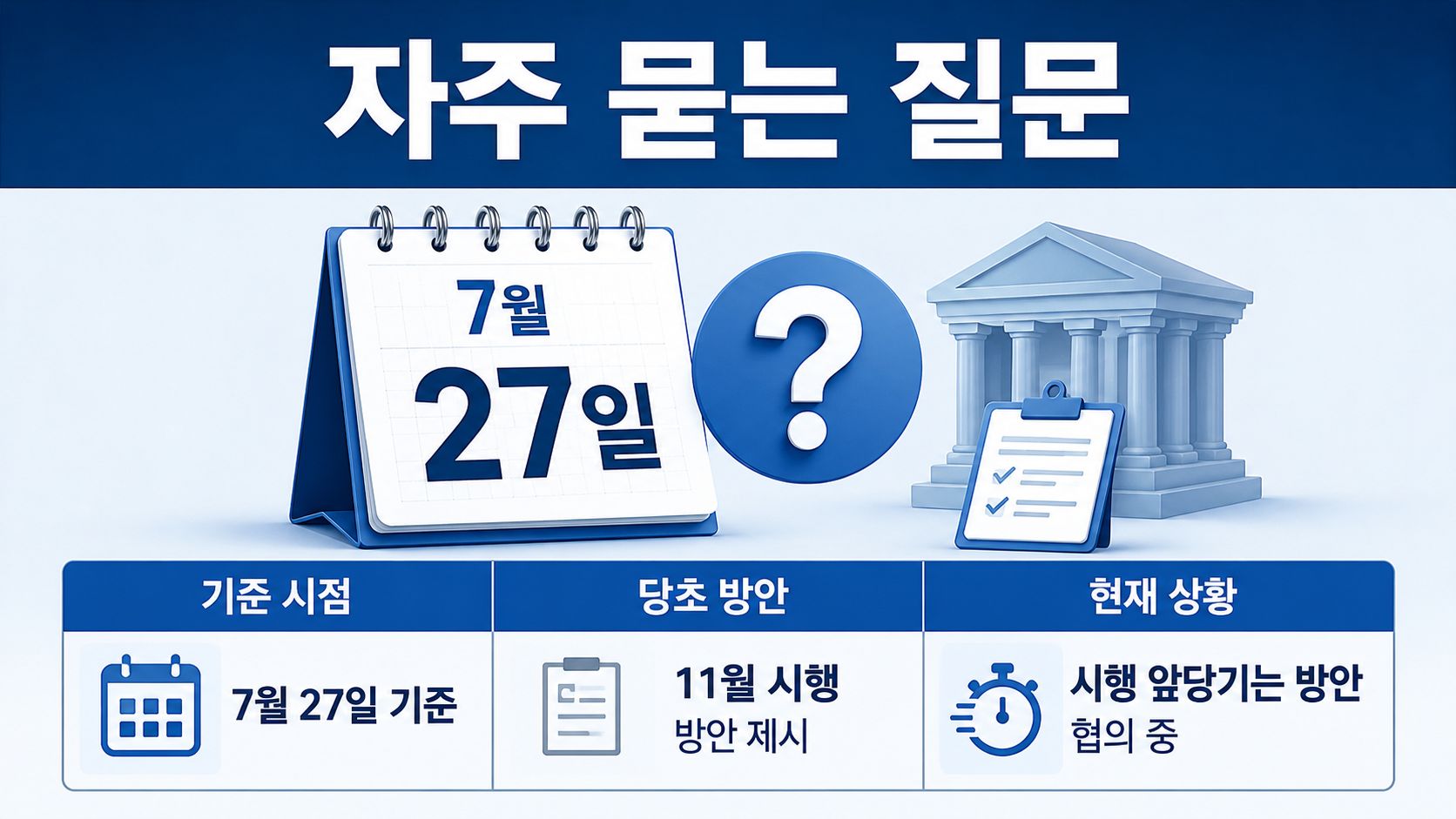 단일종목 레버리지 ETF 예탁금 3000만원, 7월 31일부터 달라지는 거래 기준 - 자주 묻는 질문 핵심 내용을 정리한 정보형 이미지