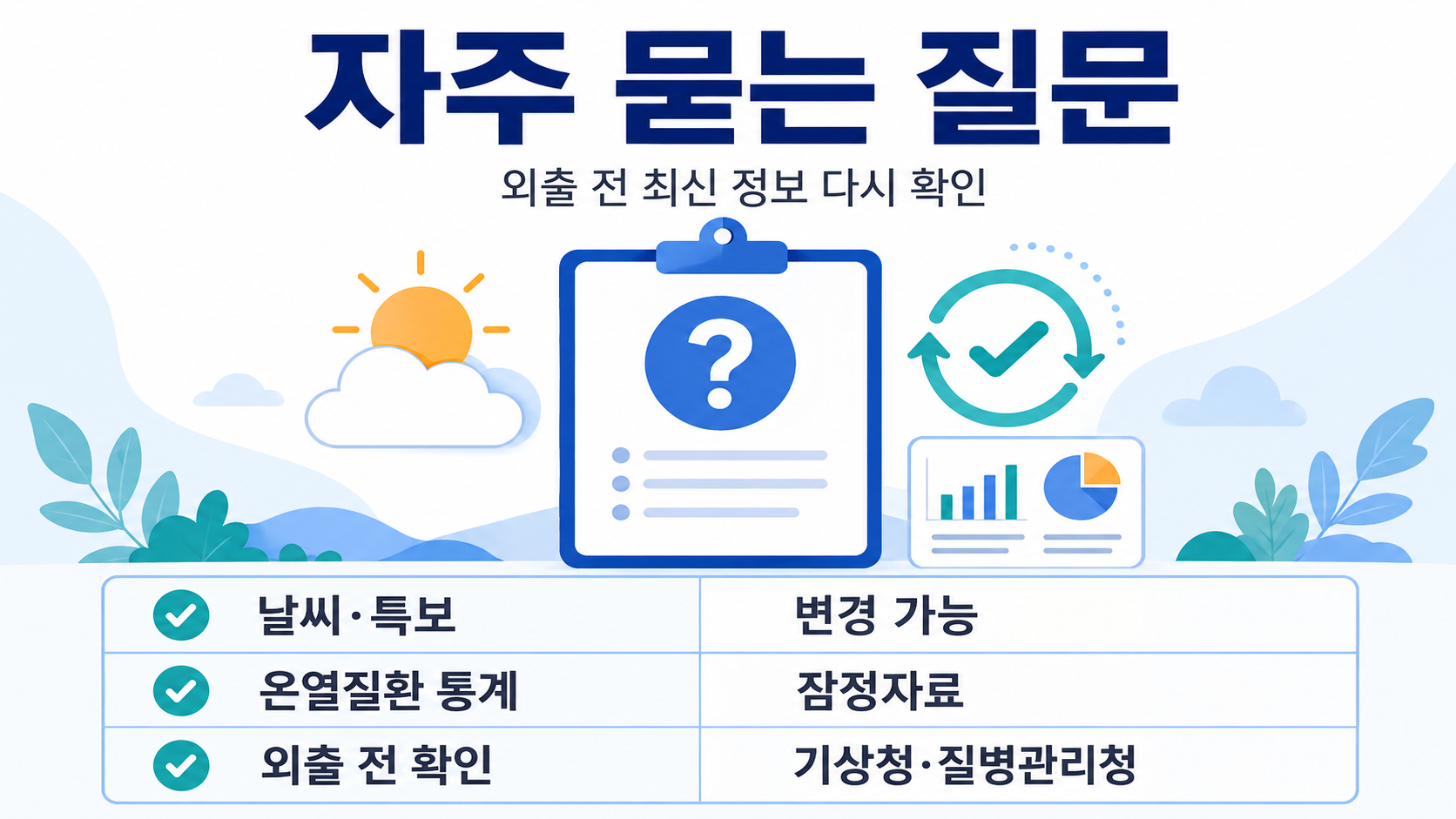 2026 폭염중대경보 기준, 오늘 37도 예보와 온열질환 대응법 - 자주 묻는 질문 핵심 내용을 정리한 정보형 이미지