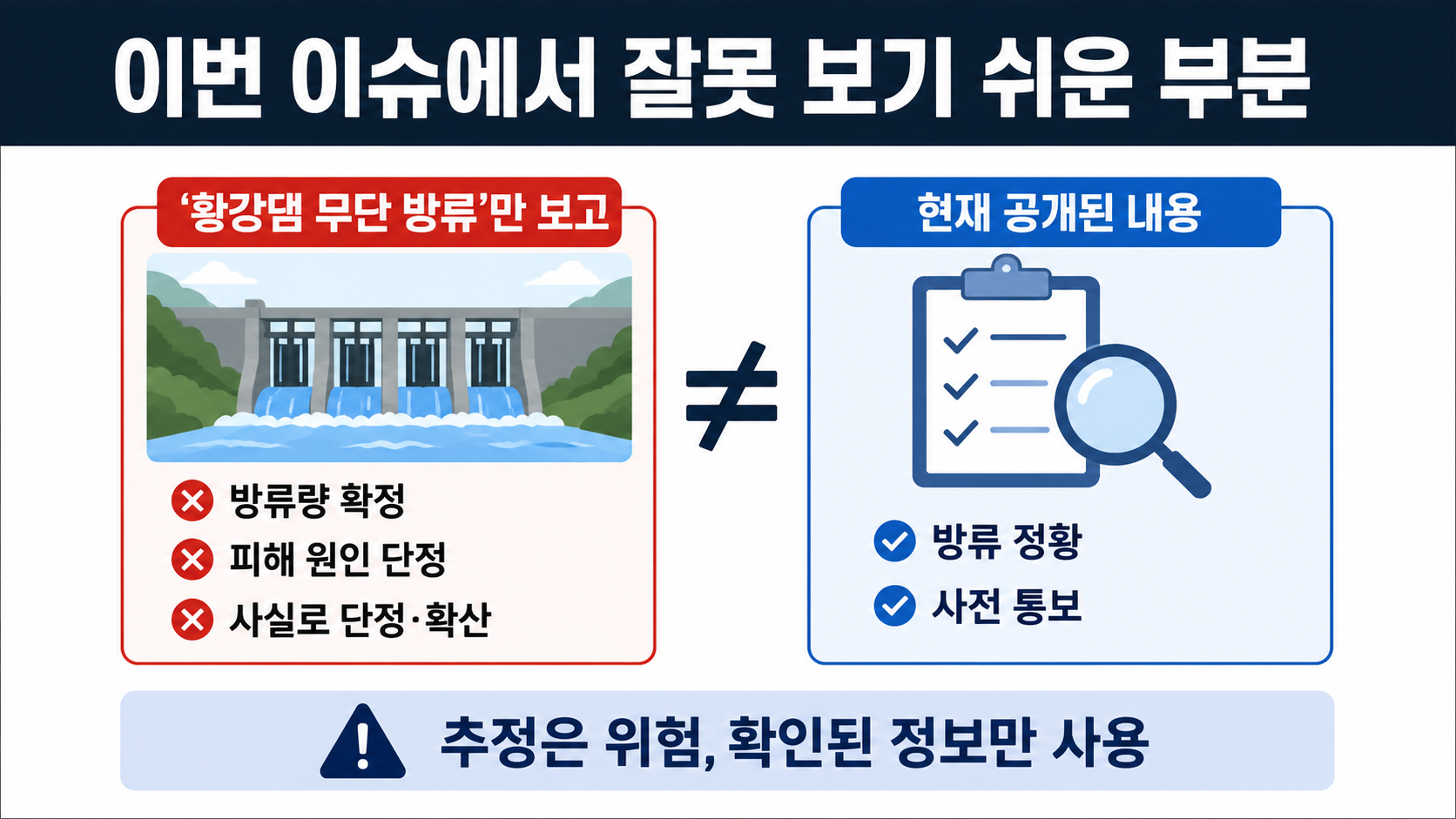 황강댐 방류 뒤 필승교 수위 급등, 연천·파주에서 지금 확인할 4가지 - 이번 이슈에서 잘못 보기 쉬운 부분 핵심 내용을 정리한 정보형 이미지