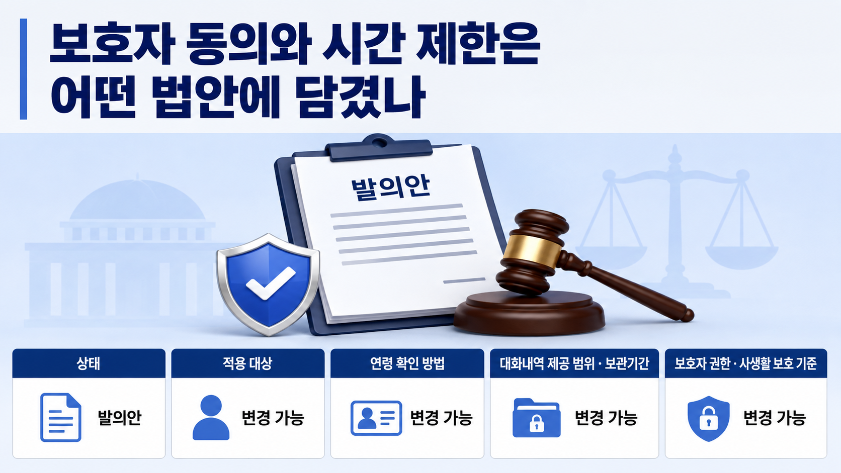 AI 캐릭터 채팅 월 40시간, 한국 과몰입 규제는 어디까지 왔나 - 보호자 동의와 시간 제한은 어떤 법안에 담겼나 핵심 내용을 정리한 정보형 이미지