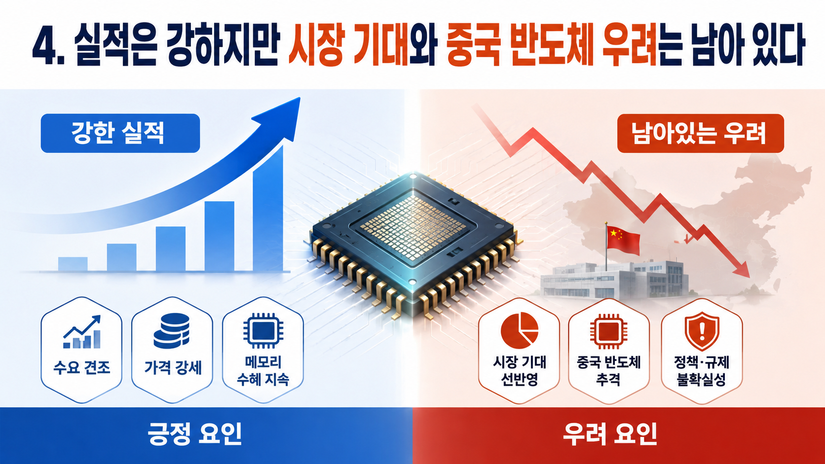 8월 3일 삼성전자·SK하이닉스 전망, 급등 뒤 확인할 가격대 5가지 - 오늘 확인해야 할 핵심 순서 핵심 내용을 정리한 정보형 이미지
