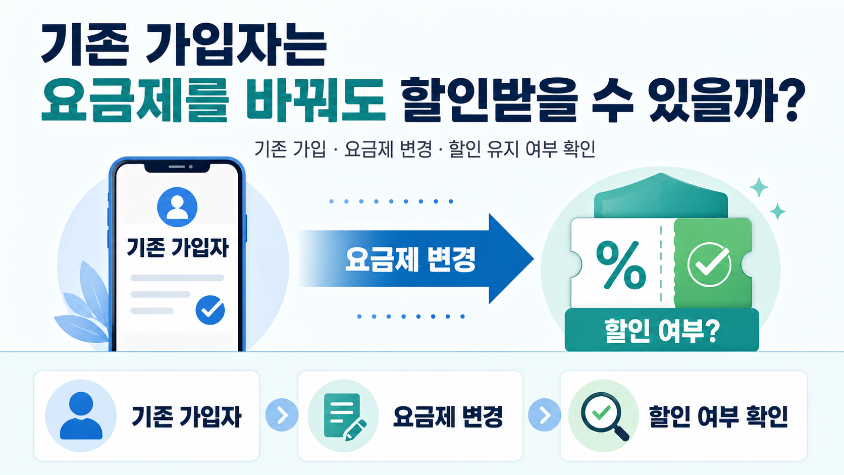 SKT 온가족할인 7월 31일 가입 종료, 오늘 신청 대상과 8월 1일 이후 변경점 - 기존 가입자는 요금제를 바꿔도 할인받을 수 있을까? 핵심 내용을 정리한 정보형 이미지