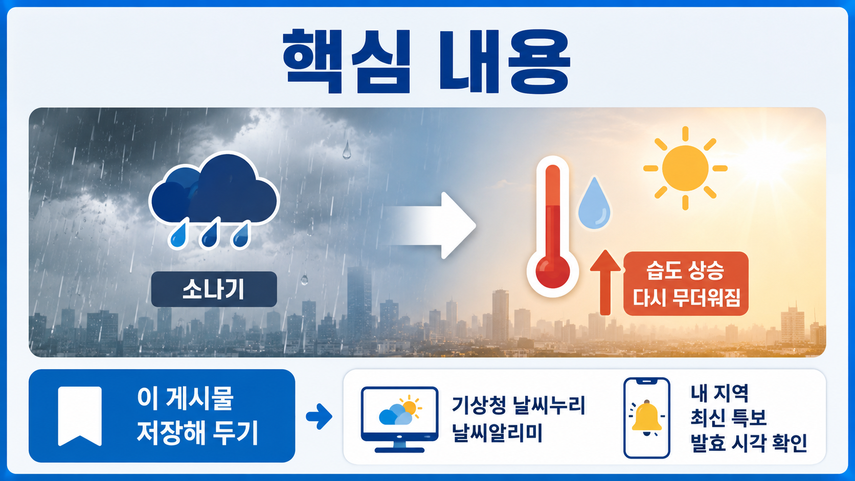 폭염중대경보 기준, 체감 38℃보다 먼저 보는 조건 - 핵심 내용 핵심 내용을 정리한 정보형 이미지