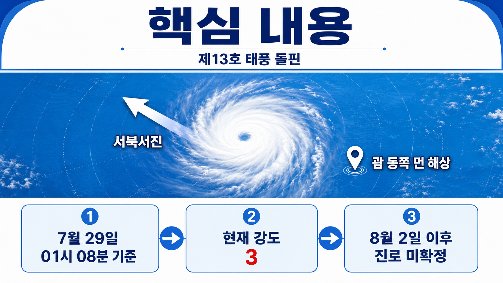 제13호 태풍 돌핀 현재 위치와 예상 경로, 한반도 영향은 아직 판단 이르다 - 핵심 내용 핵심 내용을 정리한 정보형 이미지