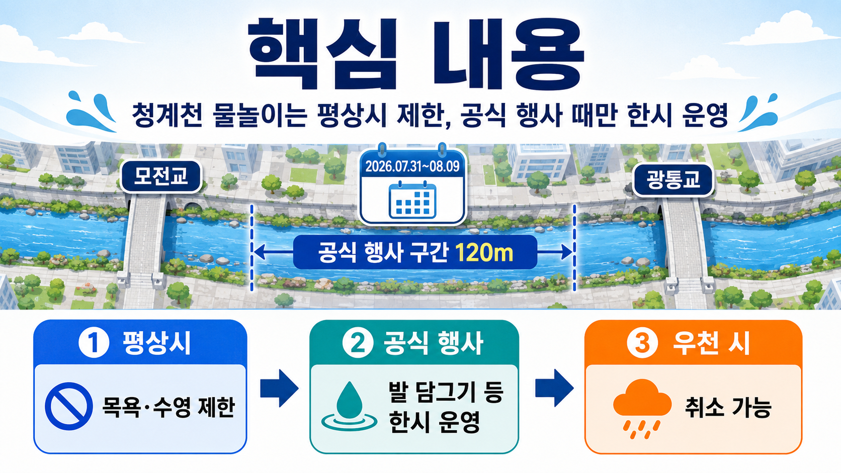 청계천 목욕 논란, 물놀이는 어디까지 허용될까? 2026 행사 구간·시간 - 핵심 내용 핵심 내용을 정리한 정보형 이미지