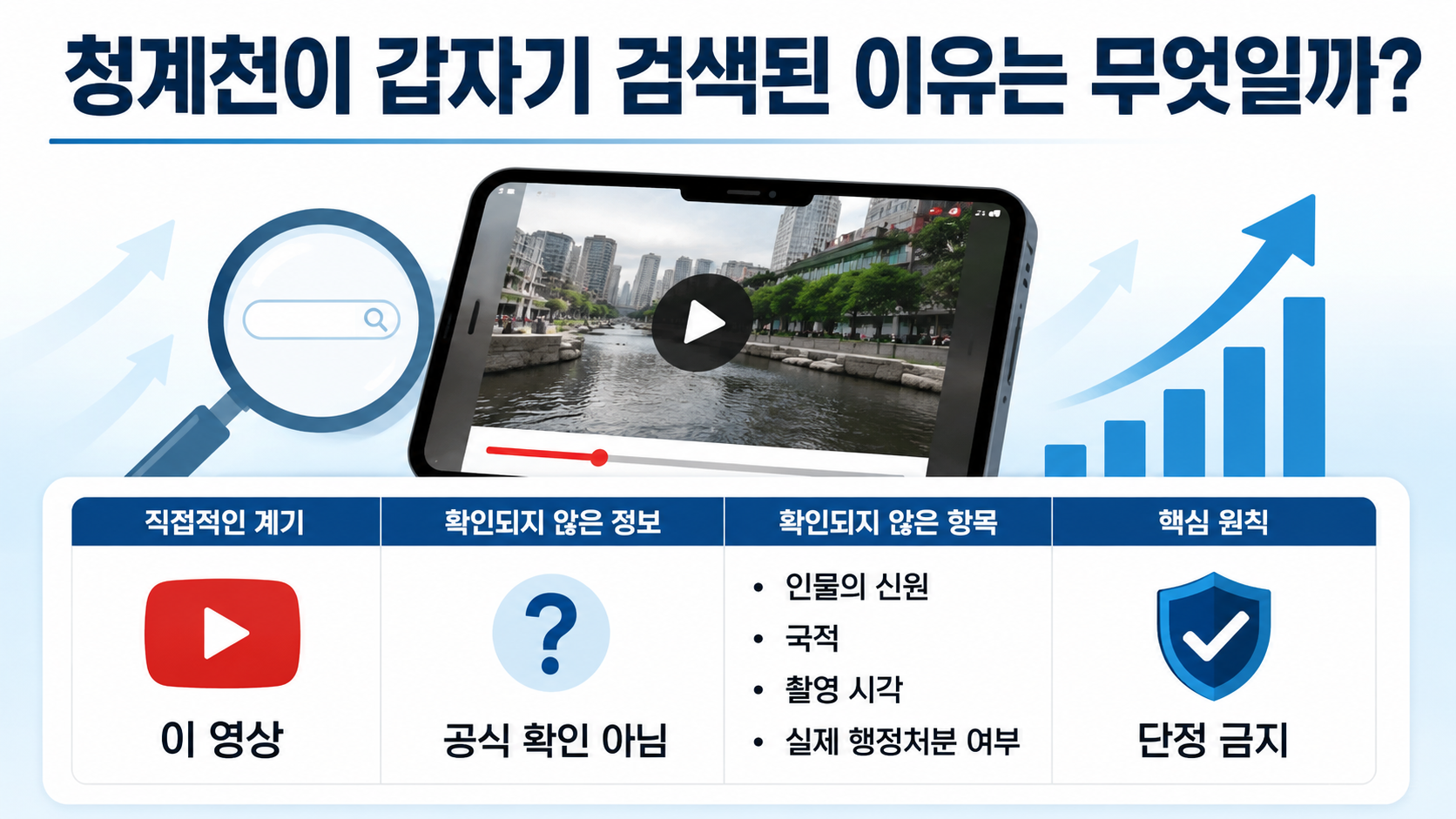 청계천 목욕 논란, 물놀이는 어디까지 허용될까? 2026 행사 구간·시간 - 청계천이 갑자기 검색된 이유는 무엇일까? 핵심 내용을 정리한 정보형 이미지