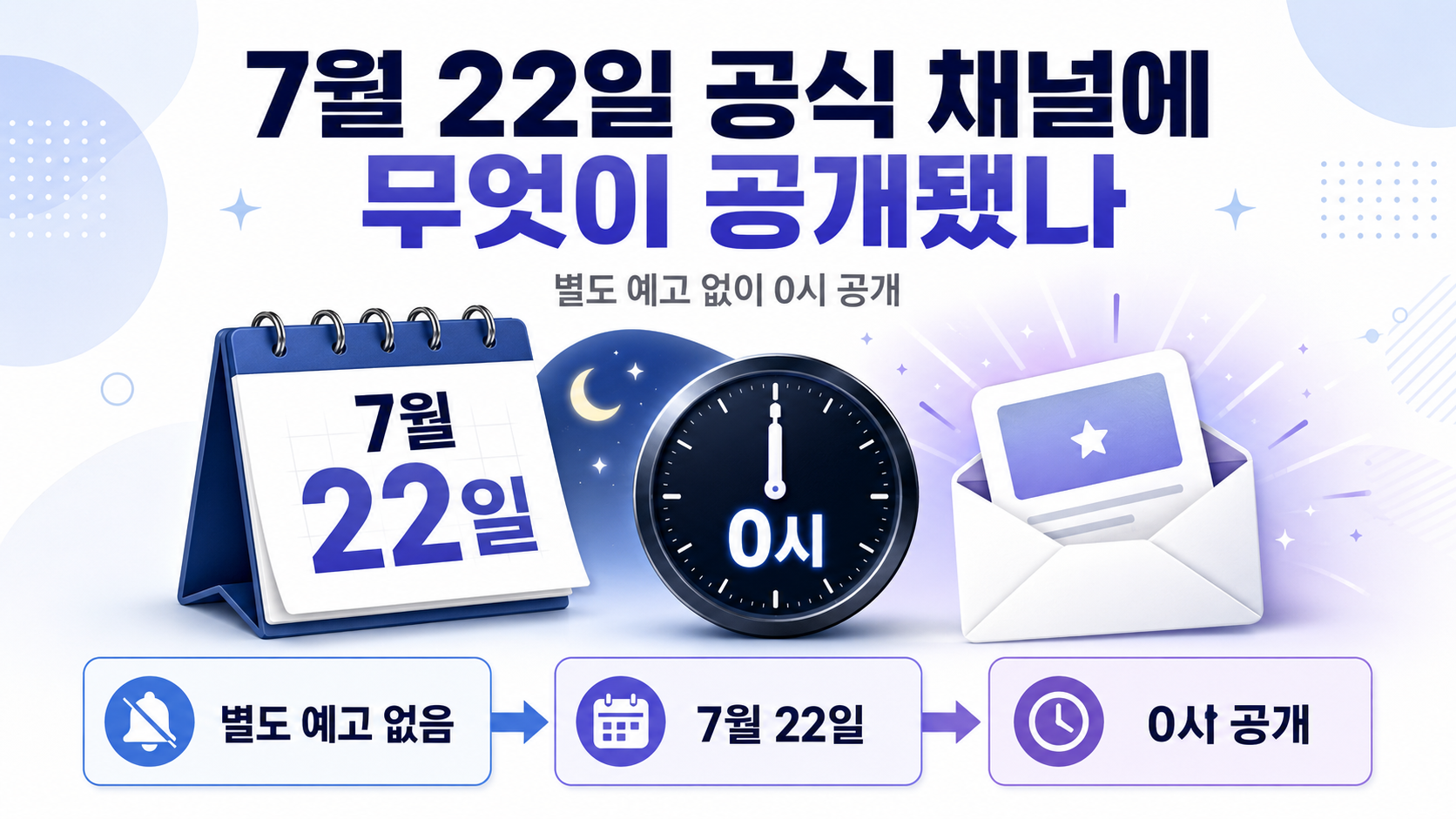 뉴진스 4주년 영상 공개, 민지 포함 4인 컴백은 확정됐을까 - 7월 22일 공식 채널에 무엇이 공개됐나 핵심 내용을 정리한 정보형 이미지