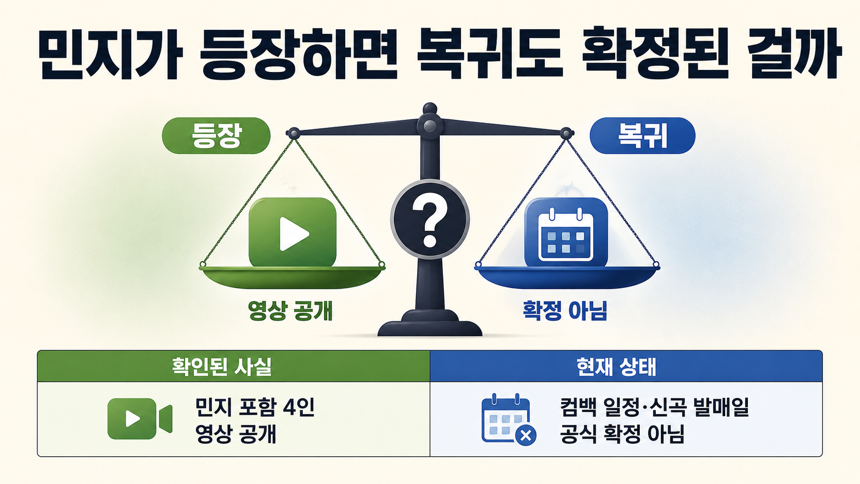 뉴진스 4주년 영상 공개, 민지 포함 4인 컴백은 확정됐을까 - 민지가 등장하면 복귀도 확정된 걸까 핵심 내용을 정리한 정보형 이미지