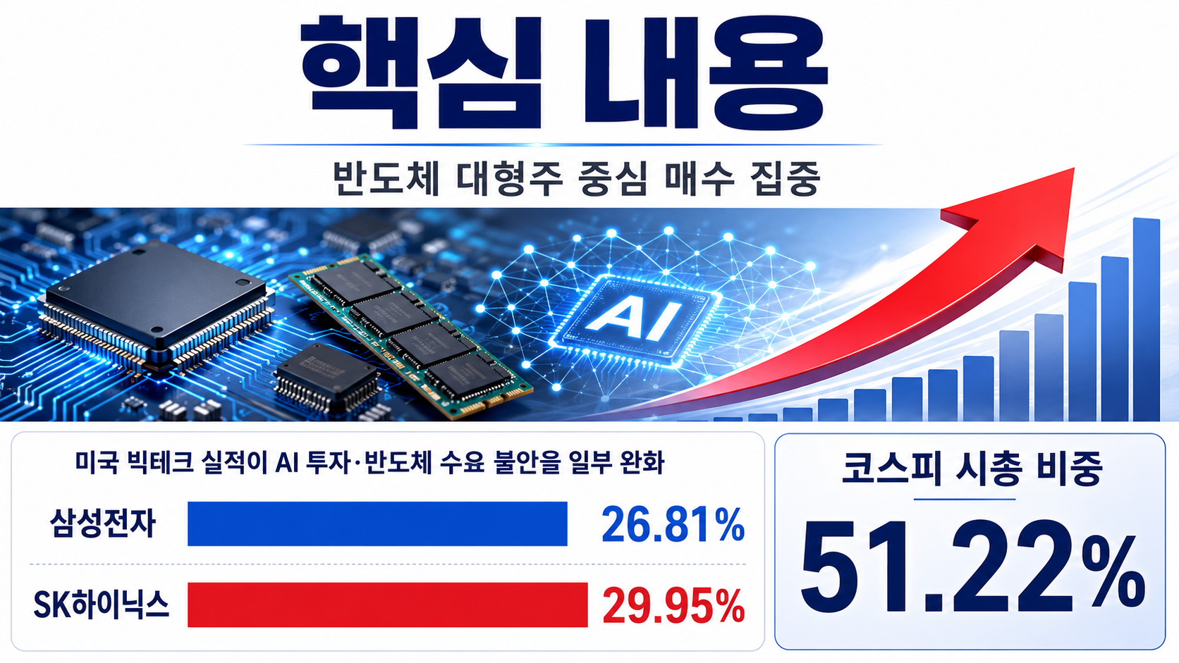 코스피 17.91% 폭등, 사상 최대였지만 완전 회복은 아닙니다 - 핵심 내용 핵심 내용을 정리한 정보형 이미지