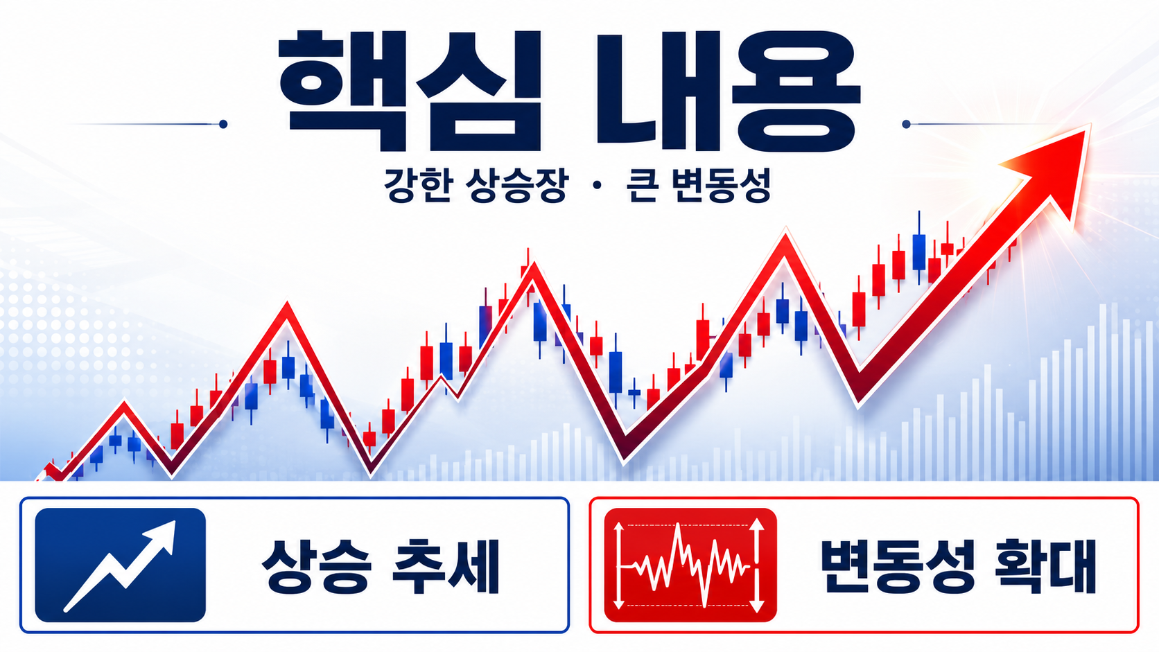 코스피 17.91% 폭등, 사상 최대였지만 완전 회복은 아닙니다 - 핵심 내용 핵심 내용을 정리한 정보형 이미지