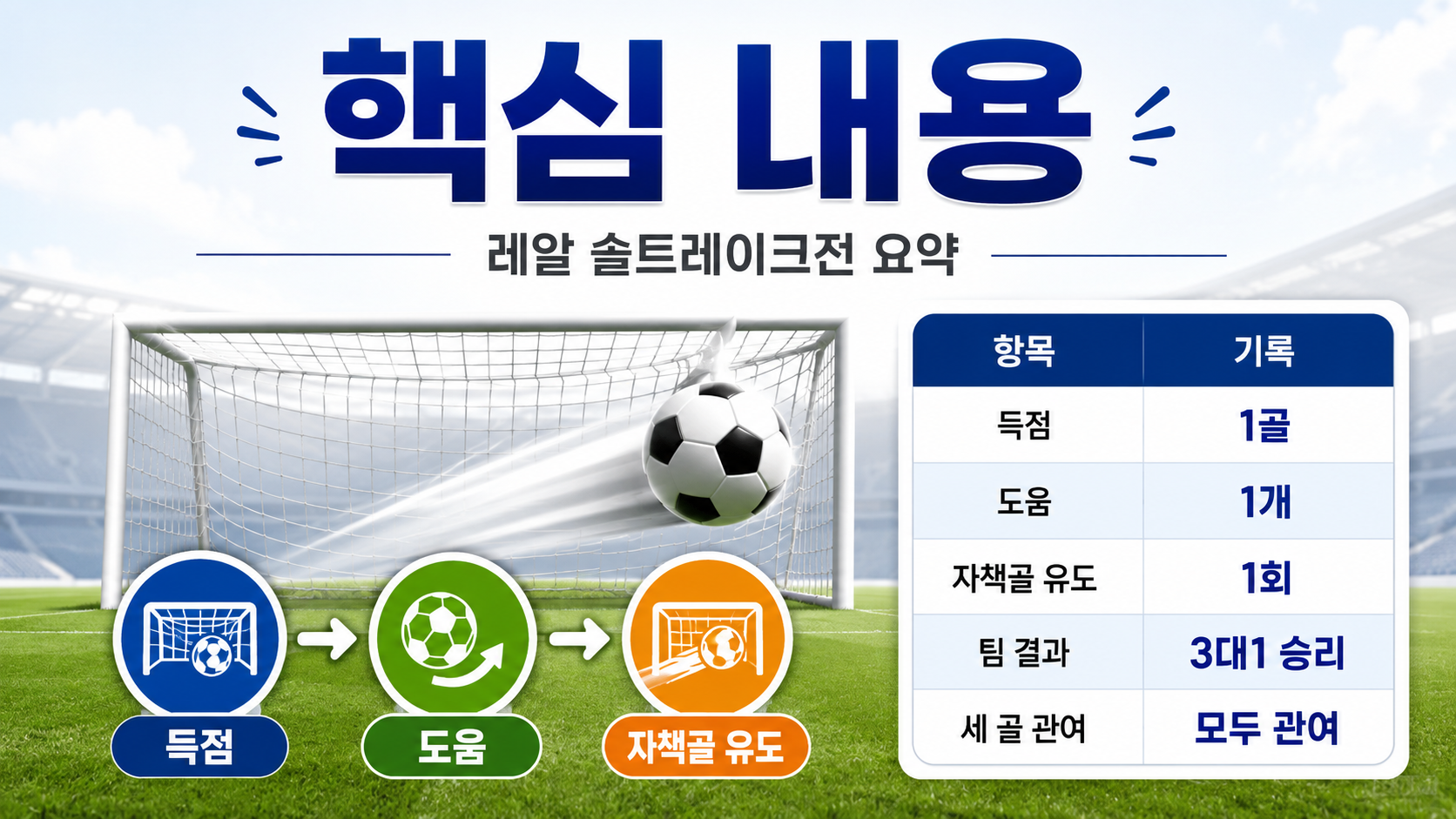 손흥민 2경기 연속골, 솔트레이크전 1골 1도움…LAFC 다음 경기 한국시간은? - 핵심 내용 핵심 내용을 정리한 정보형 이미지
