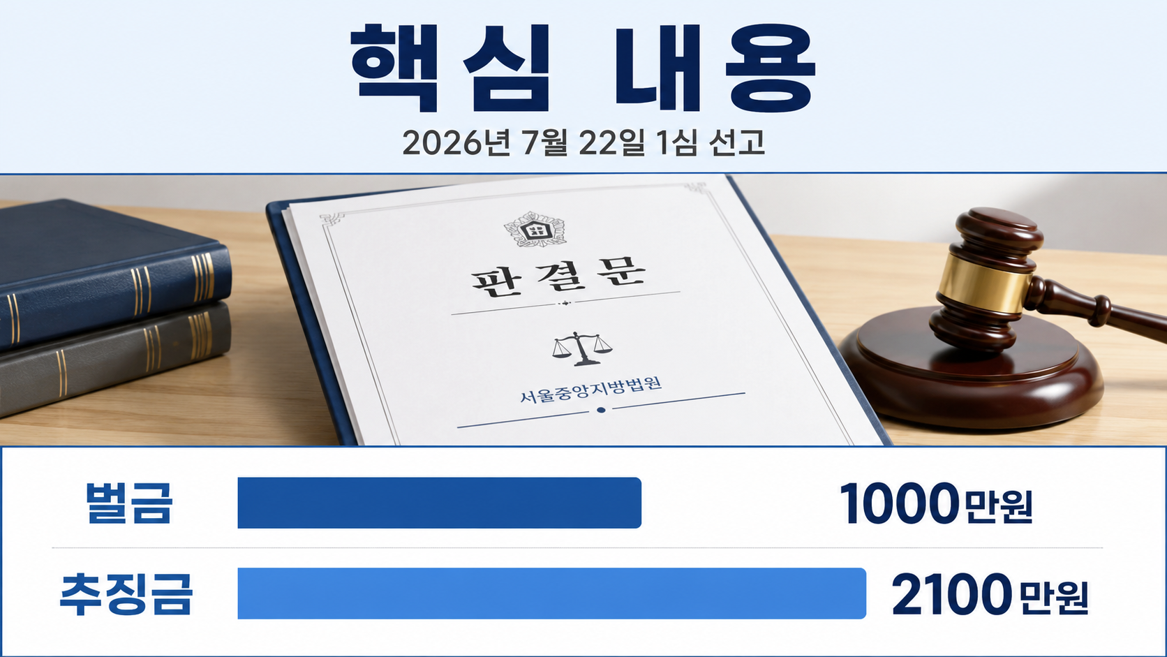 오세훈 1심 벌금 1000만원, 시장직은 바로 상실하나 - 핵심 내용 핵심 내용을 정리한 정보형 이미지
