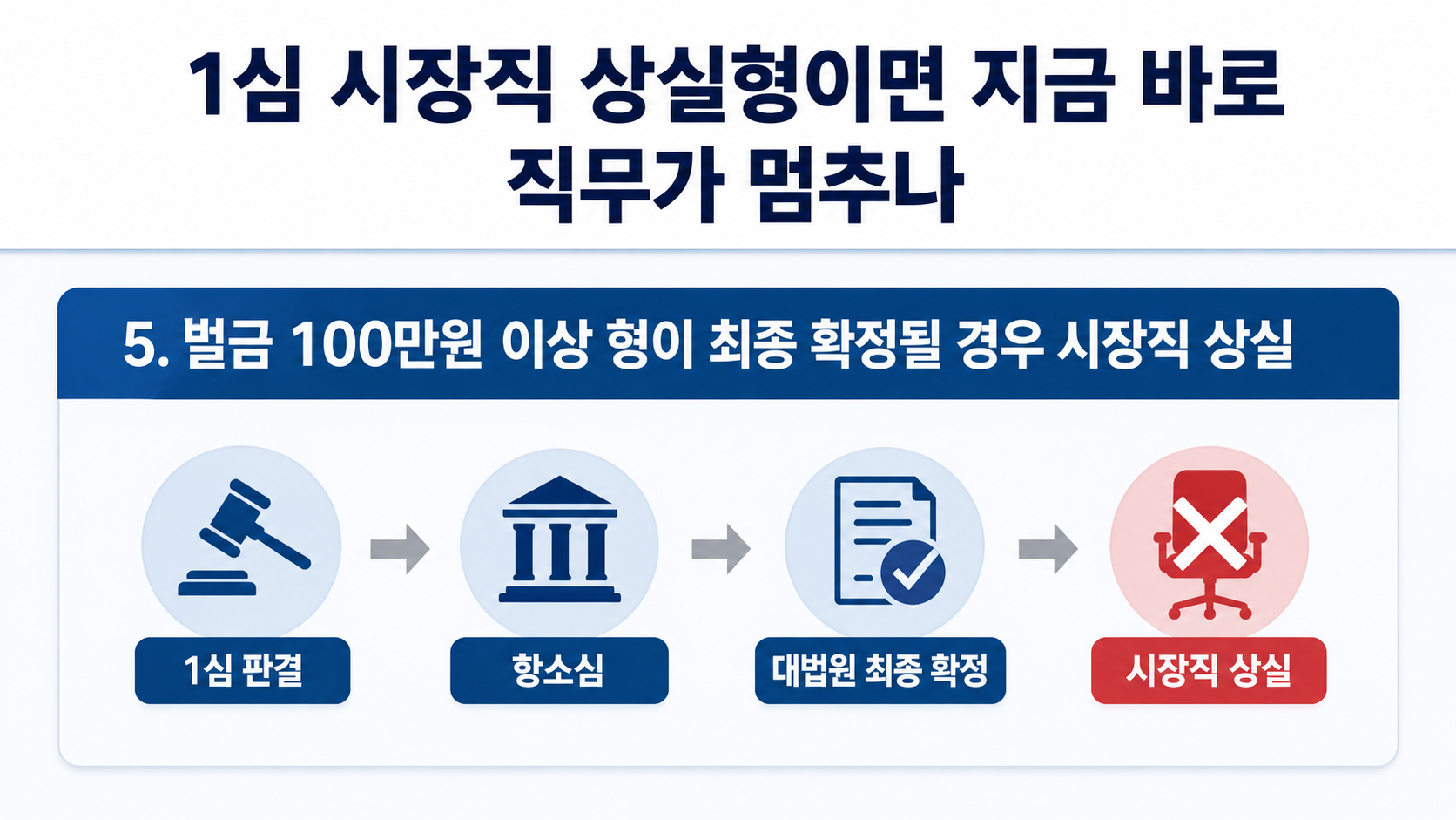 오세훈 1심 벌금 1000만원, 시장직은 바로 상실하나 - 1심 시장직 상실형이면 지금 바로 직무가 멈추나 핵심 내용을 정리한 정보형 이미지