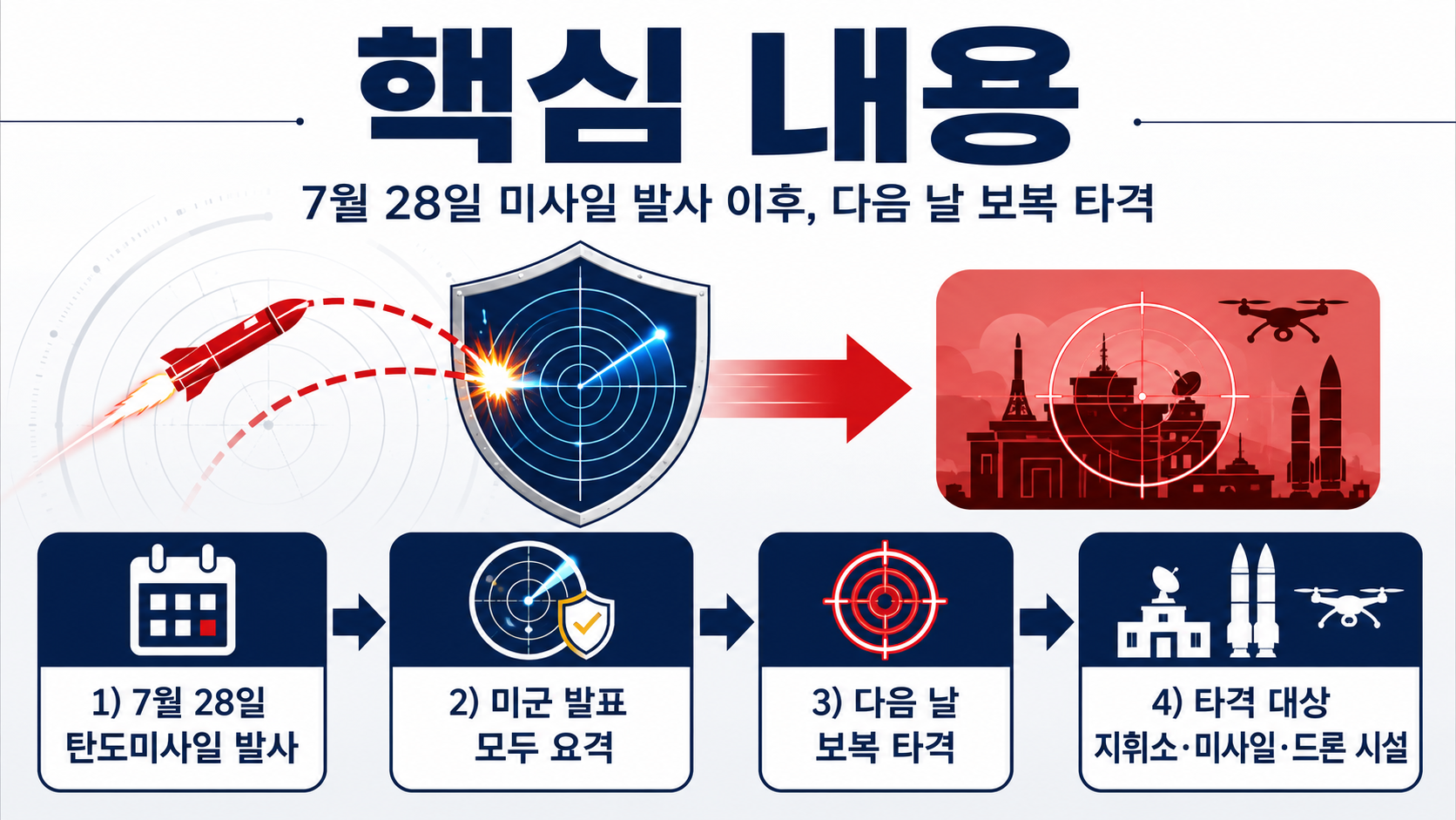 미군 이란 공습 재개 이유, 엿새 만의 보복과 한국 유가·금융시장 영향 - 핵심 내용 핵심 내용을 정리한 정보형 이미지